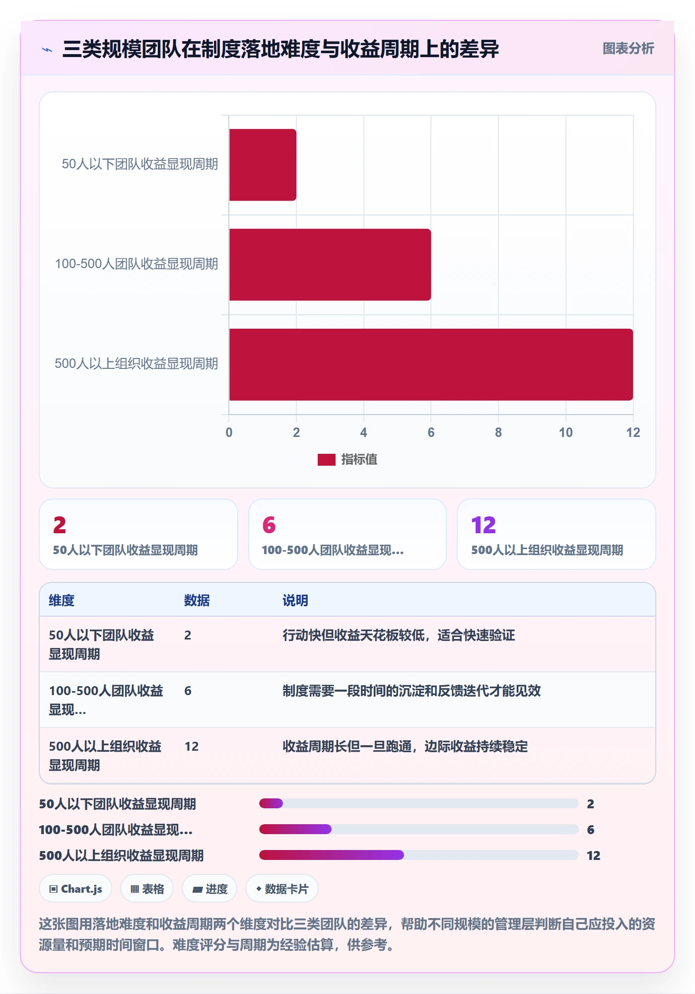 任务提醒消息通知教程:管理层制度设计,避坑指南