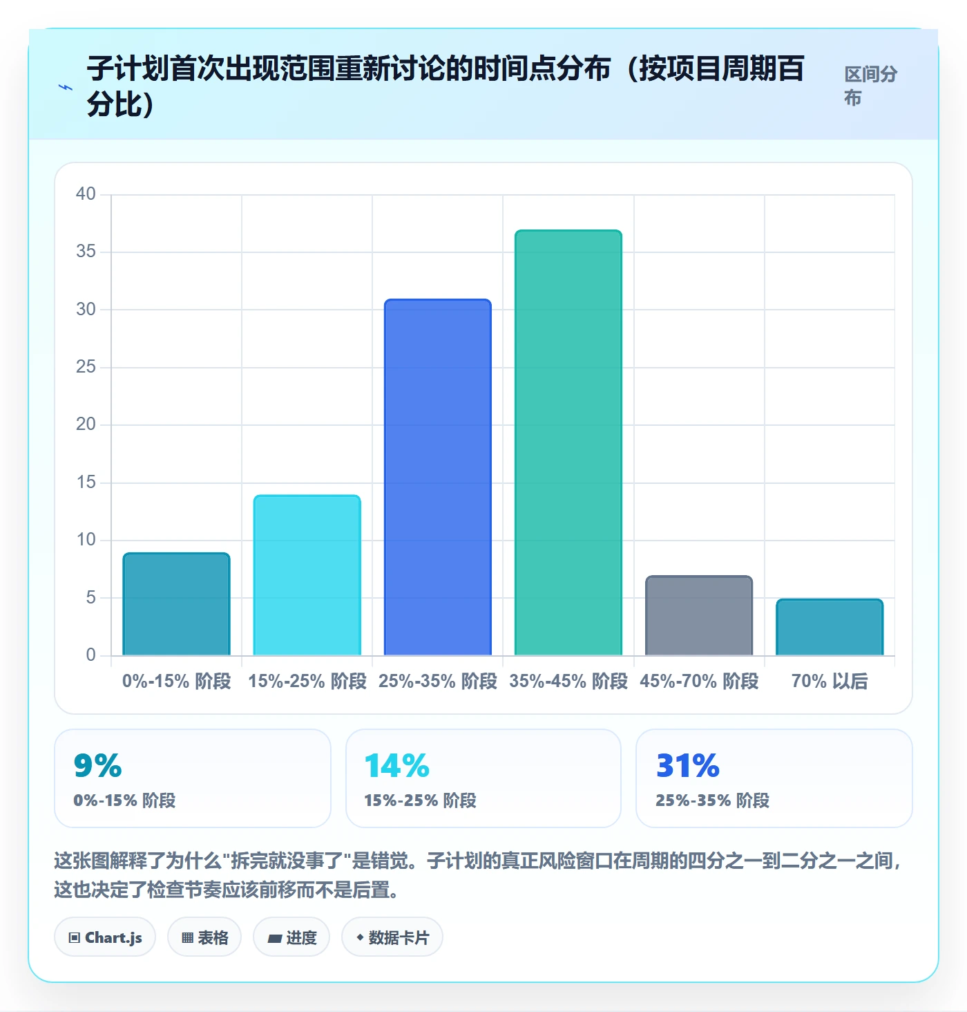 子计划最佳实践:项目负责人项目规划实操方法,常见问题