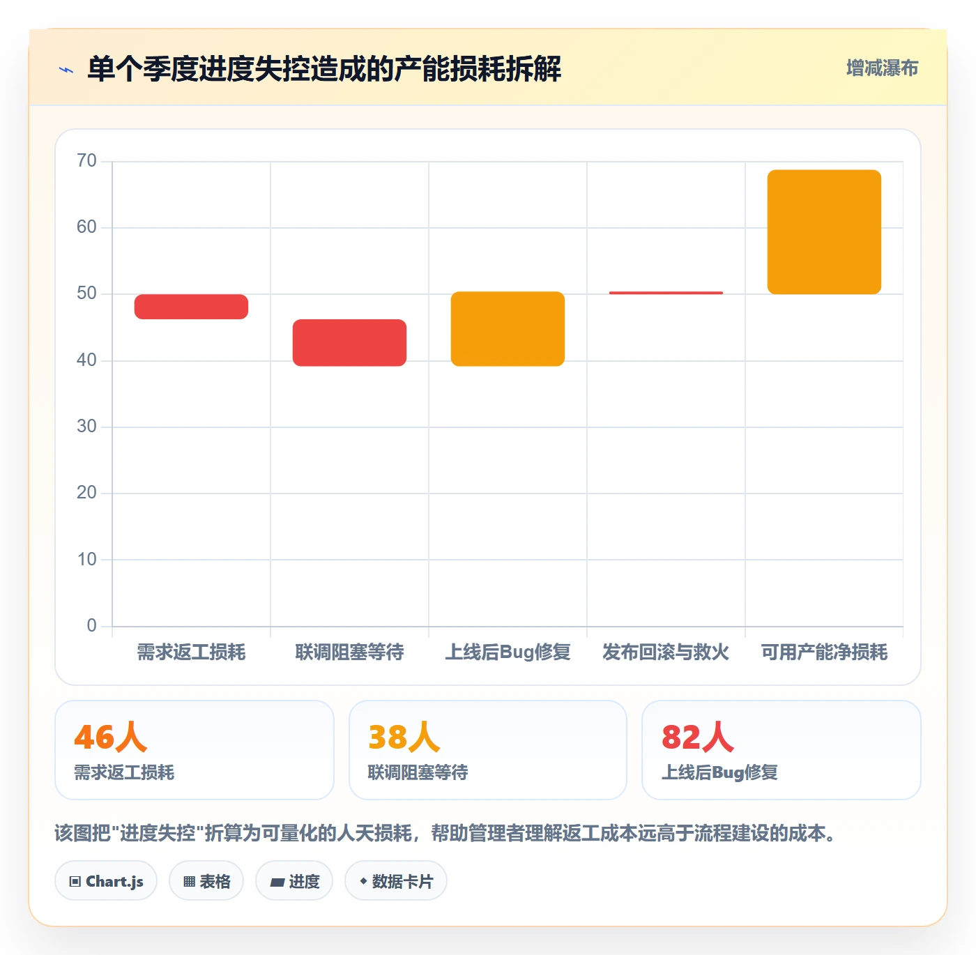 阶段进度管理方法大全:研发团队进度管理落地方案落地清单