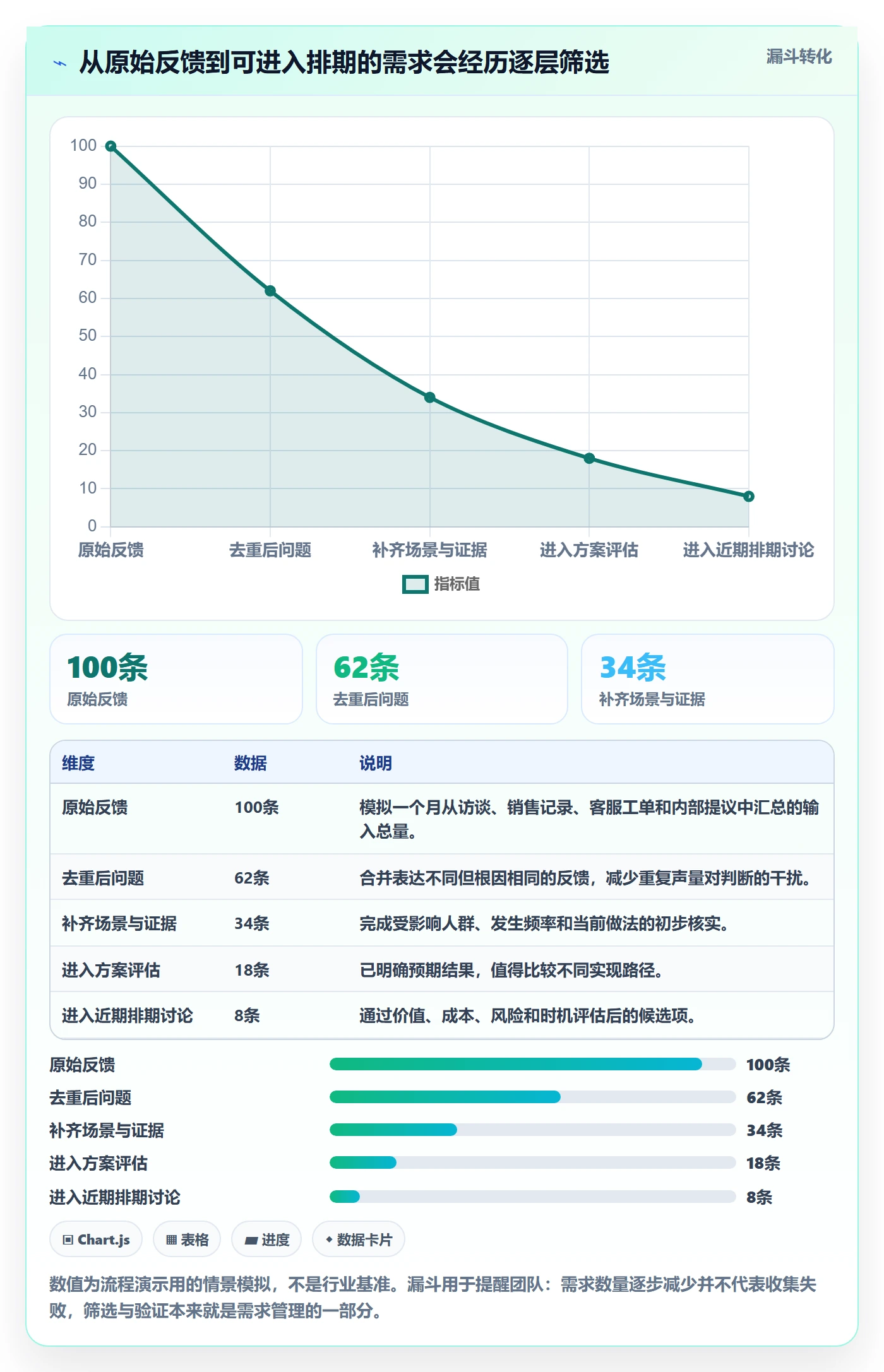 需求收集怎么做？跨部门团队实操方法：需求管理从0到1