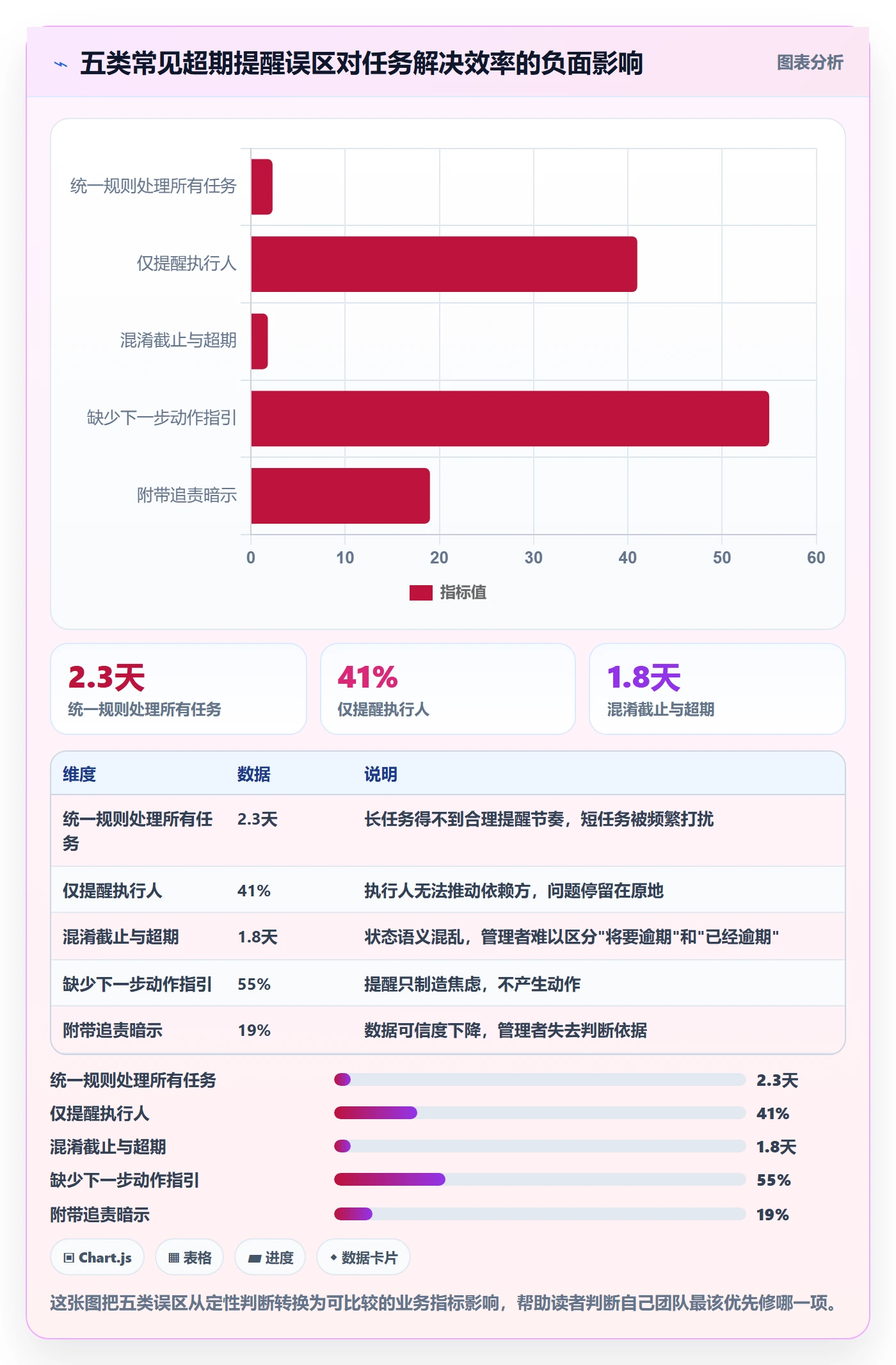超期提醒最佳实践:研发团队任务提醒流程优化,常见问题