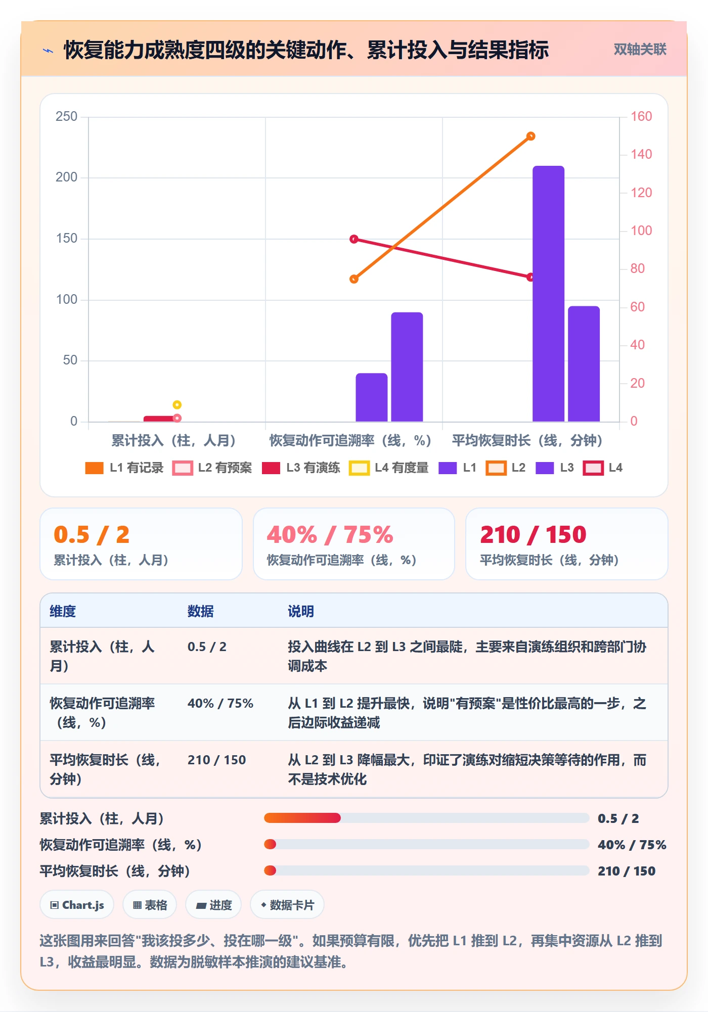 任务执行恢复全流程:管理层入门指南与一文讲清