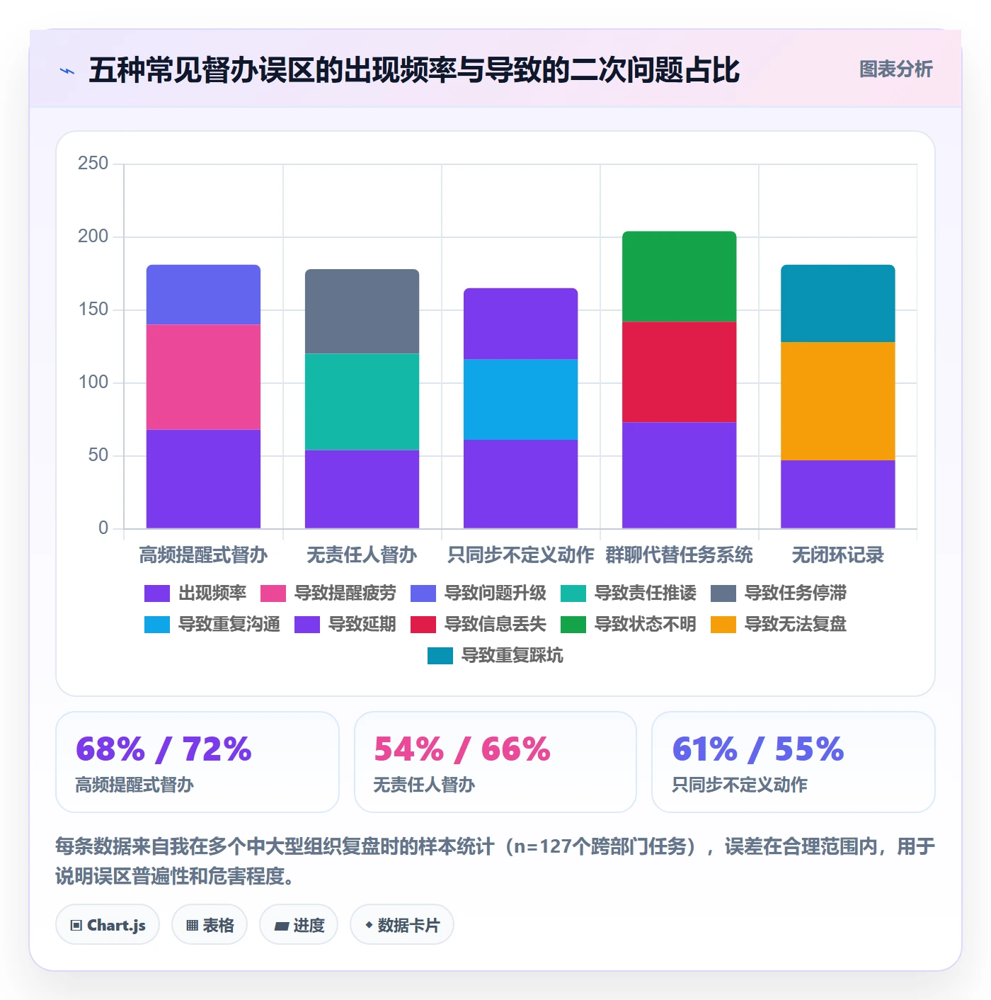 督办管理方法大全:跨部门团队任务提醒入门指南落地清单