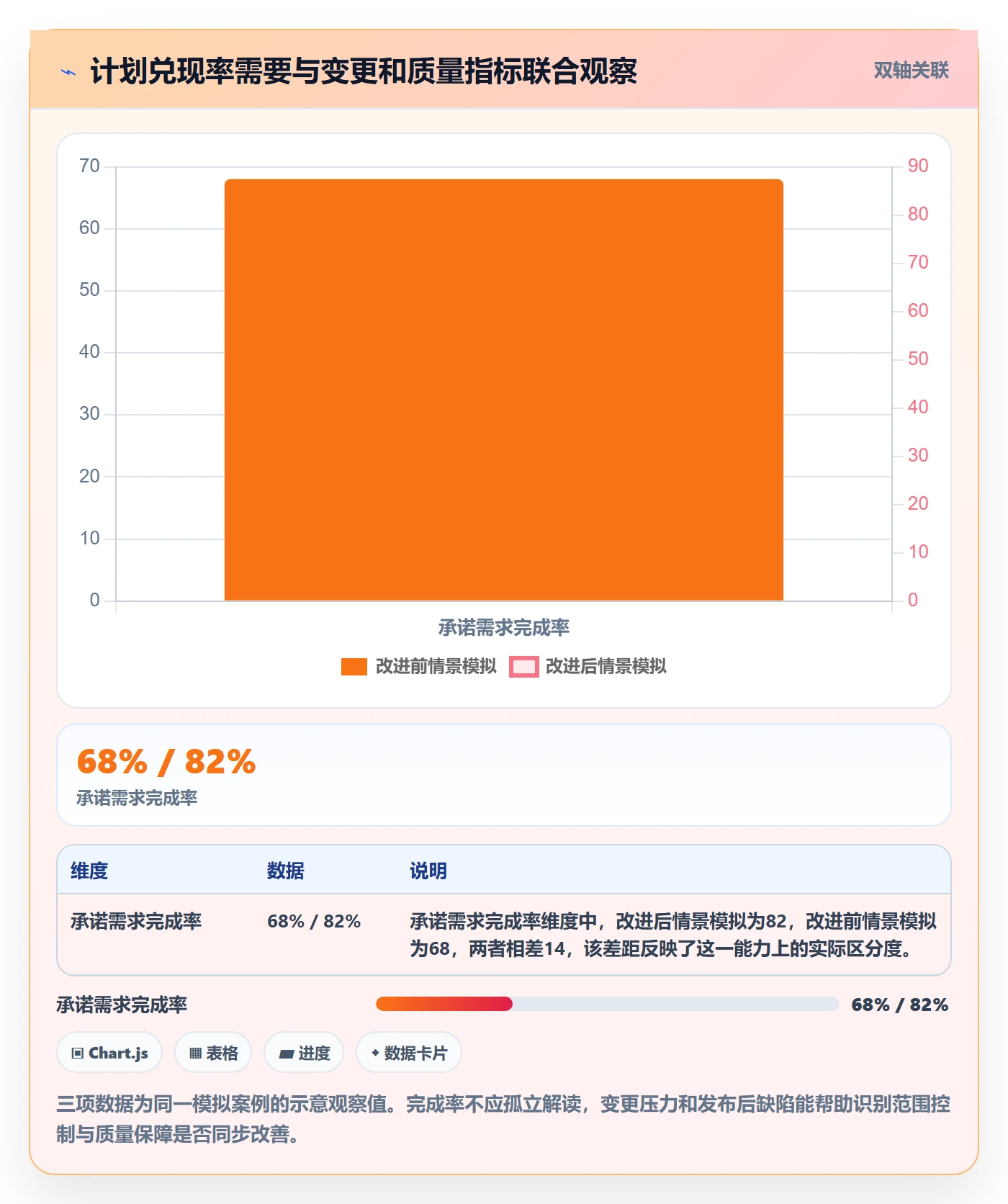 开发周期实操方法:项目负责人提升需求排期效率的落地方案方法与模板
