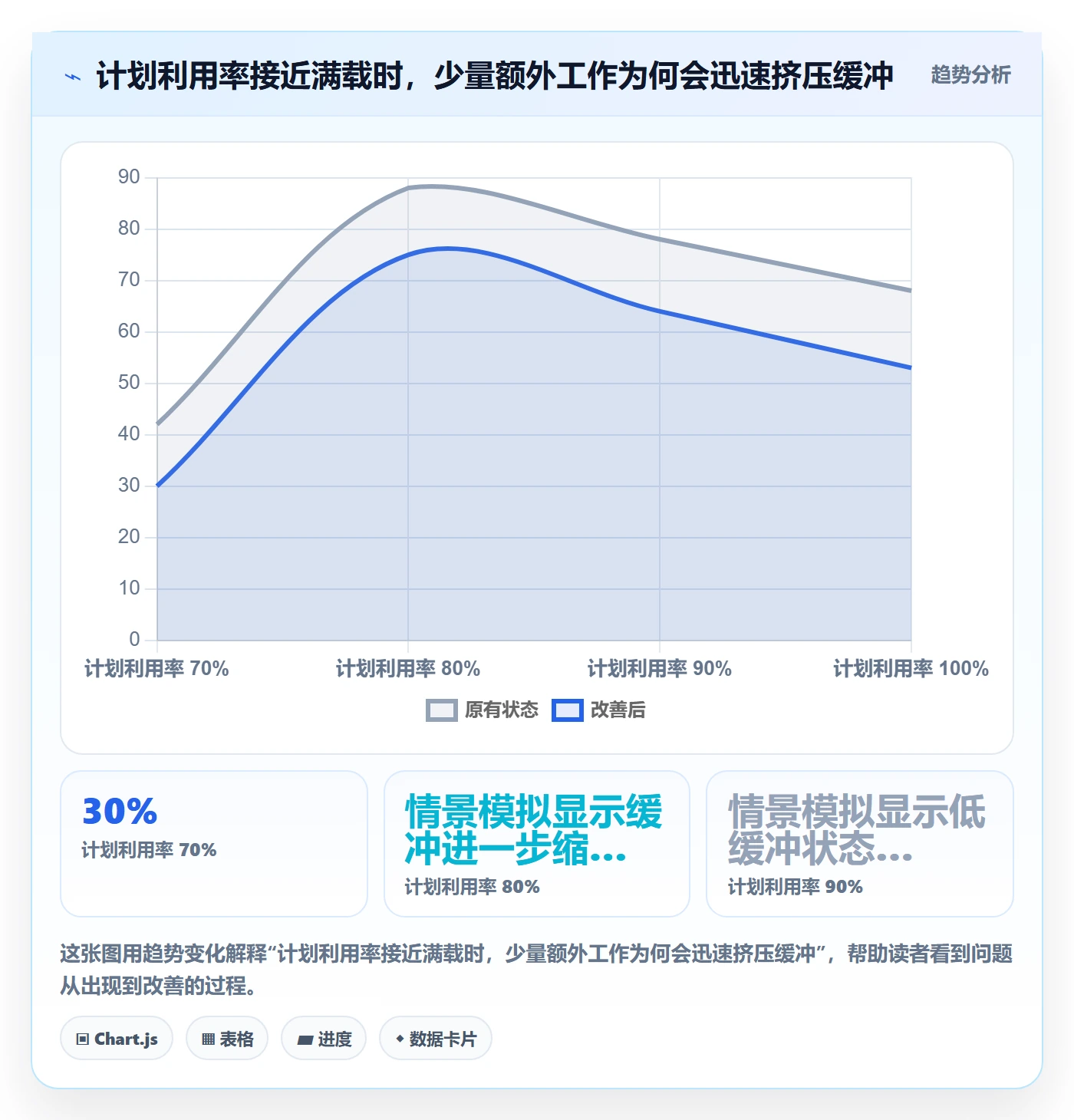 工作量最佳实践:研发团队人力资源计划协同管理,常见问题