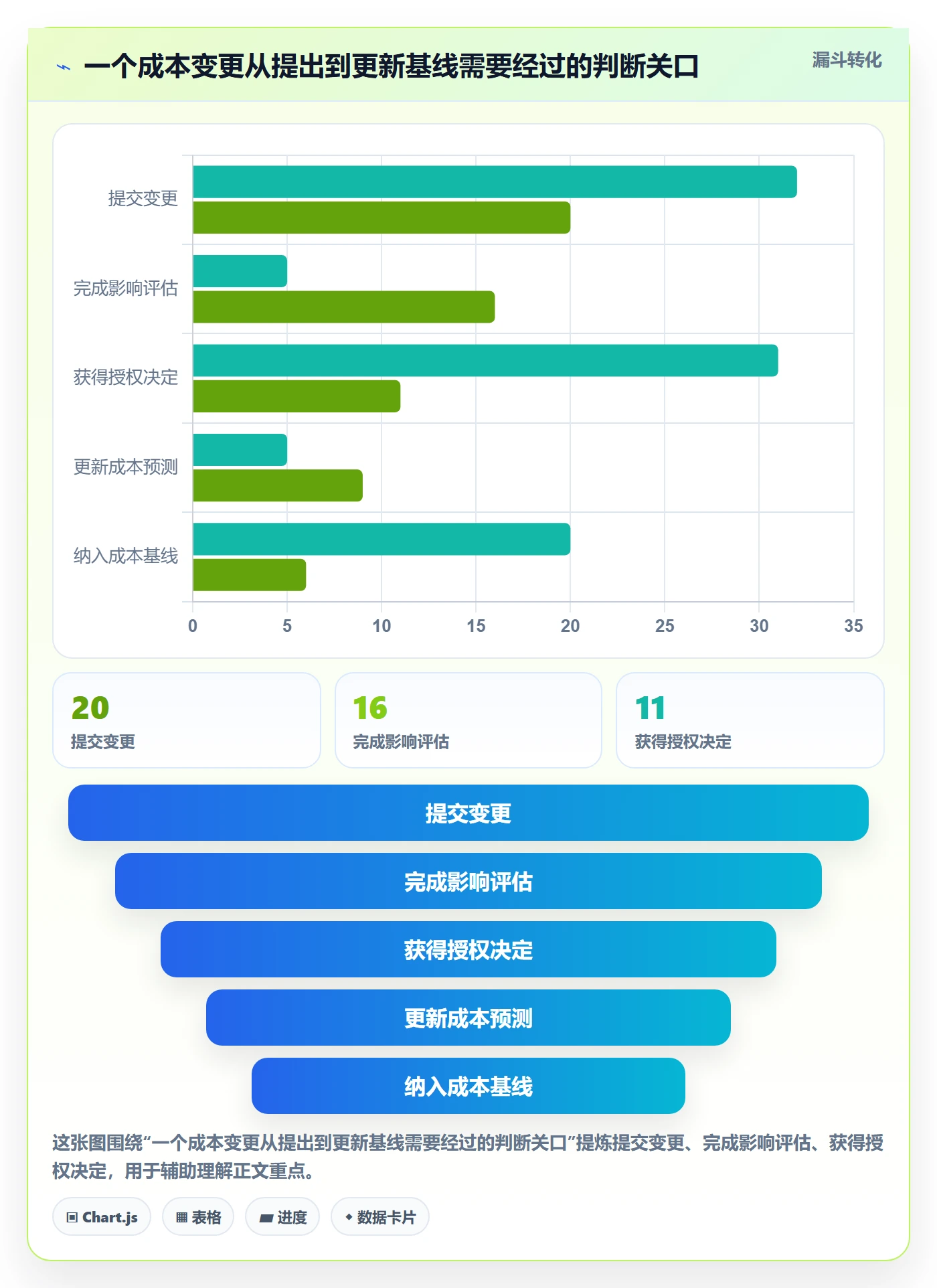 成本管理项目成本教程：项目成员协同管理，避坑指南