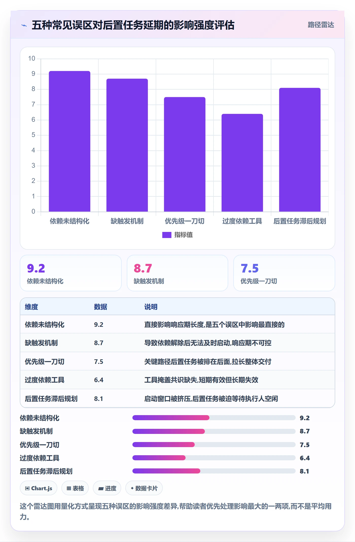 任务依赖如何做好后置任务?研发团队流程优化与操作步骤