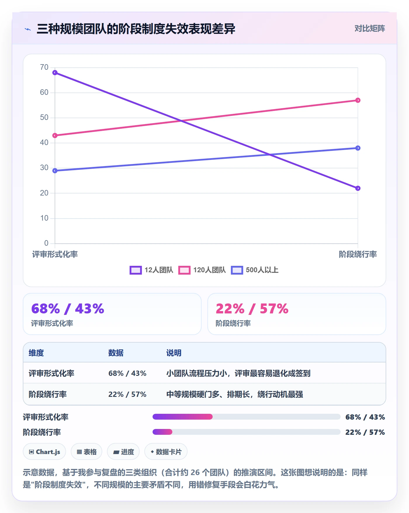 项目阶段管理方法大全:项目成员项目阶段制度设计落地清单
