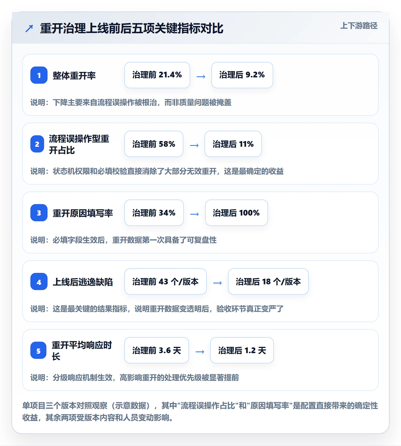 任务执行如何做好重开?项目经理流程优化与操作步骤