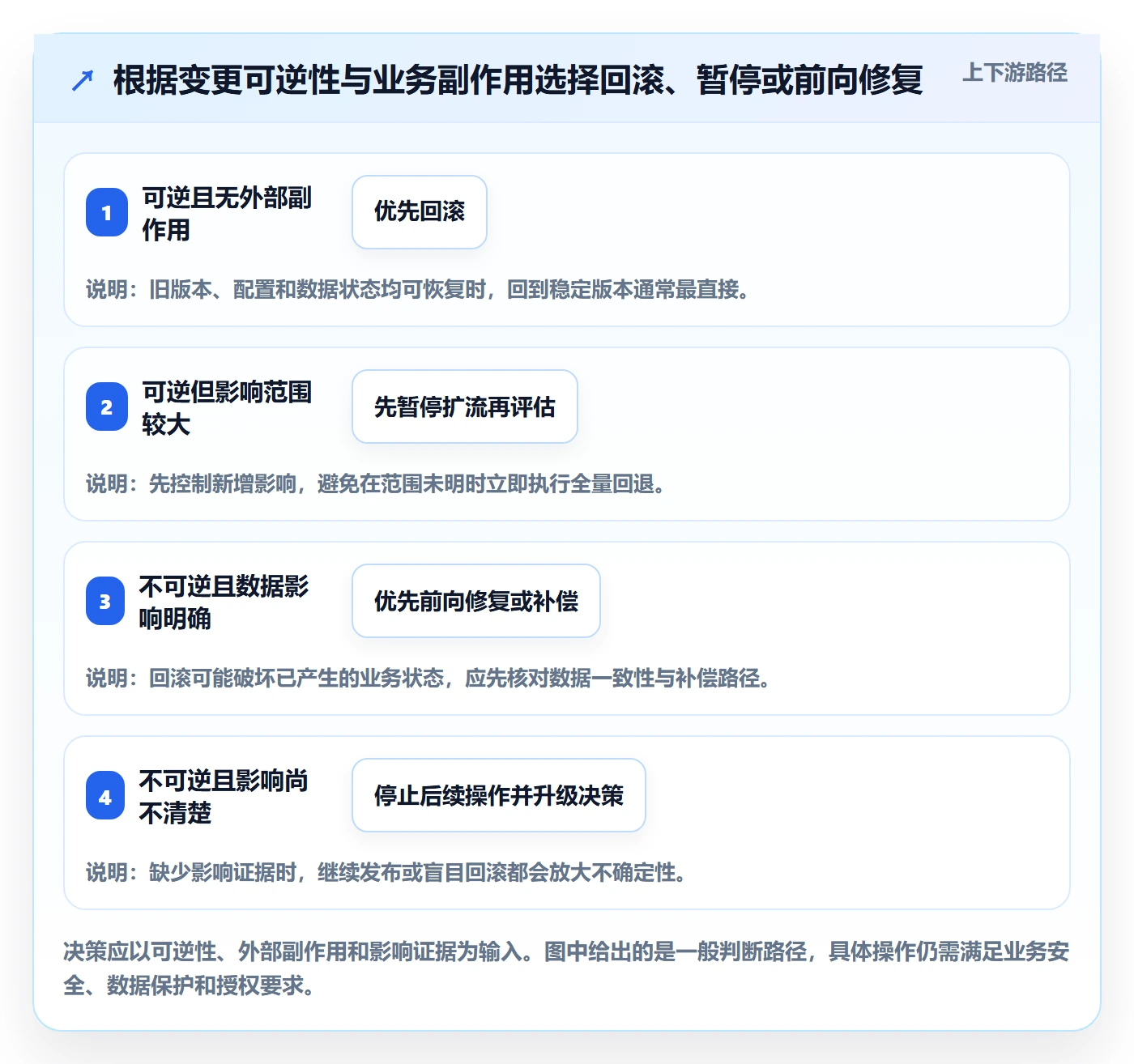 发布管理如何做好发布记录?研发团队制度设计与操作步骤