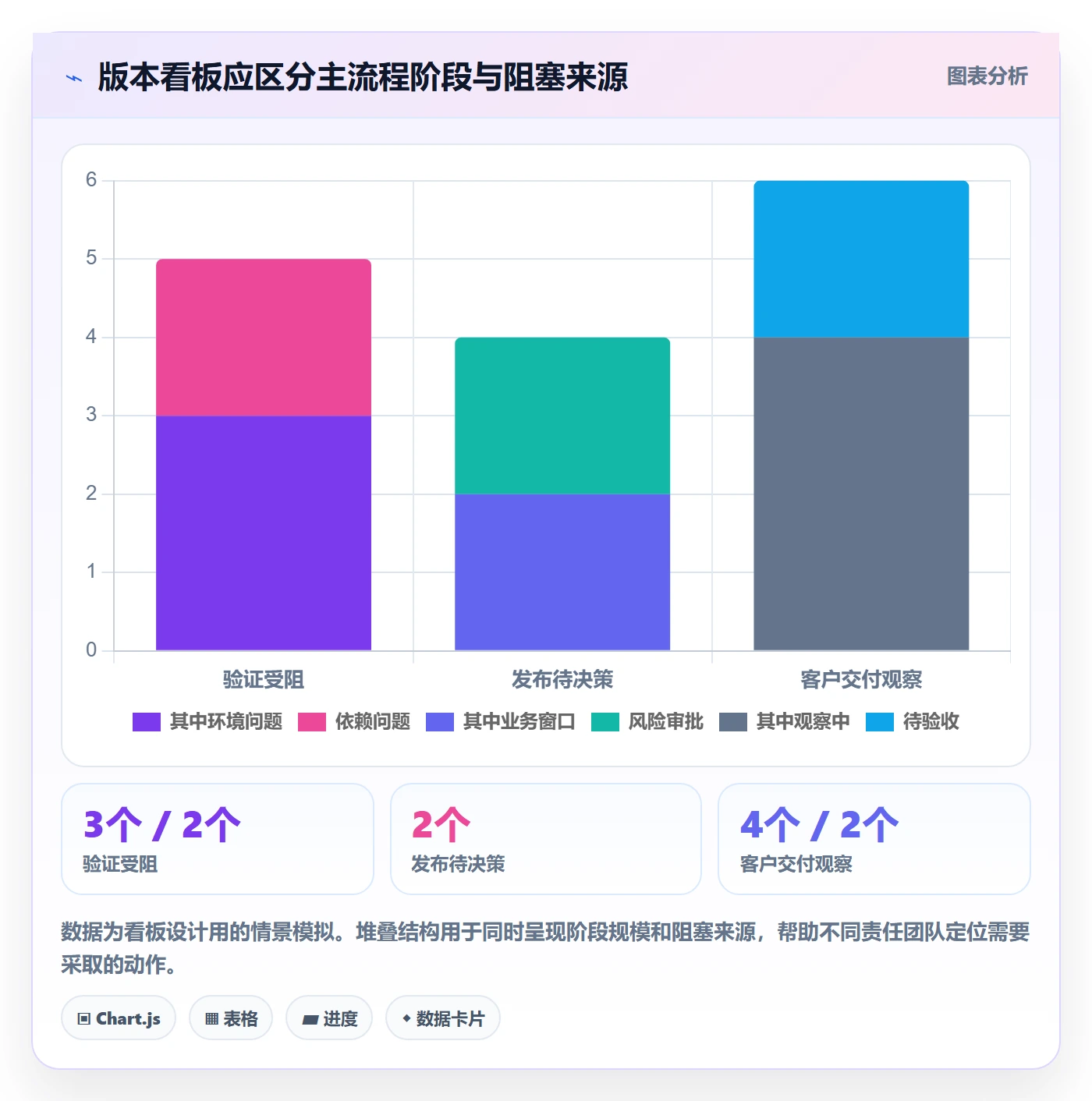 版本状态管理指南:实施团队如何做好版本管理,落地方案全流程