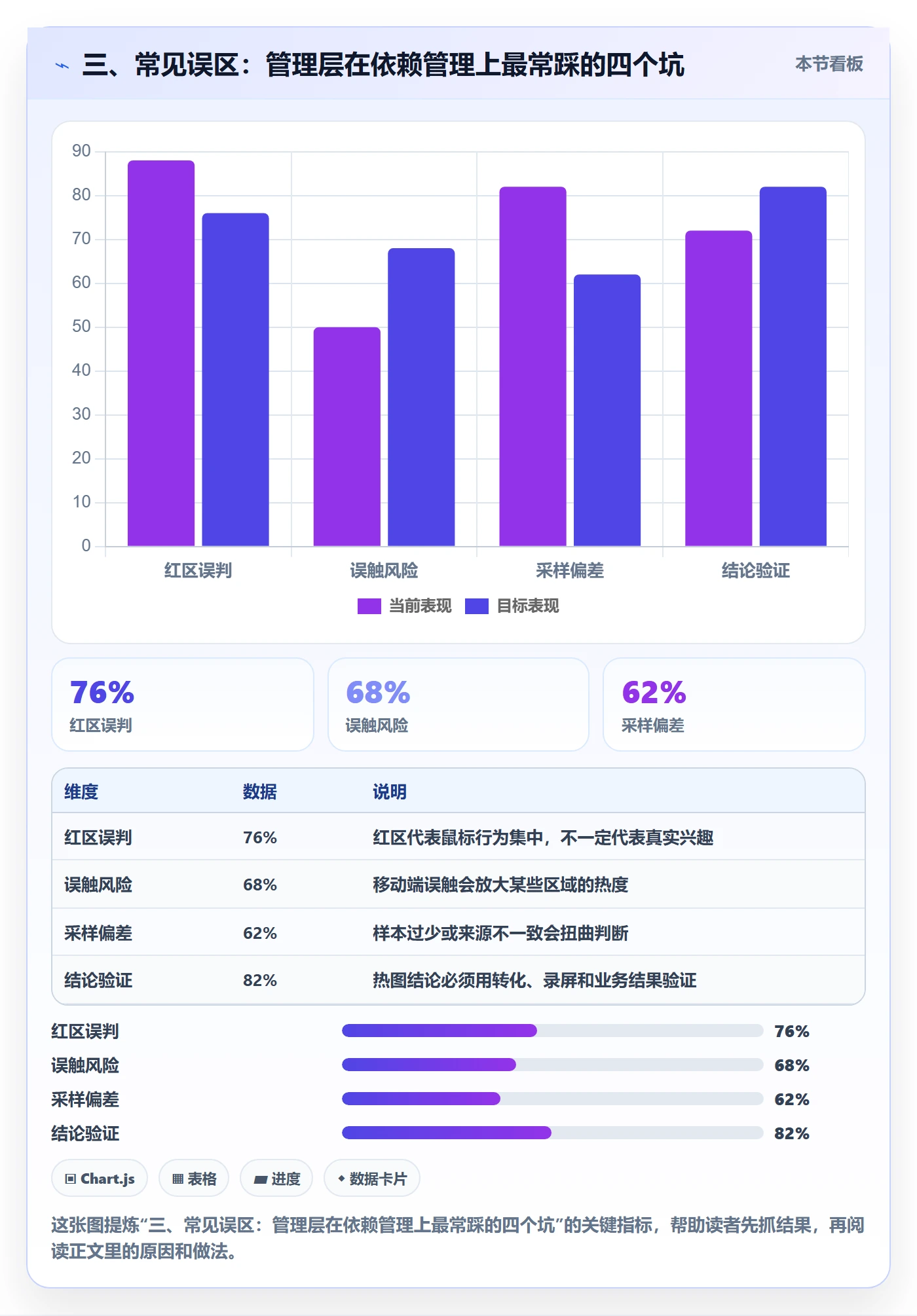 三、常见误区:管理层在依赖管理上最常踩的四个坑