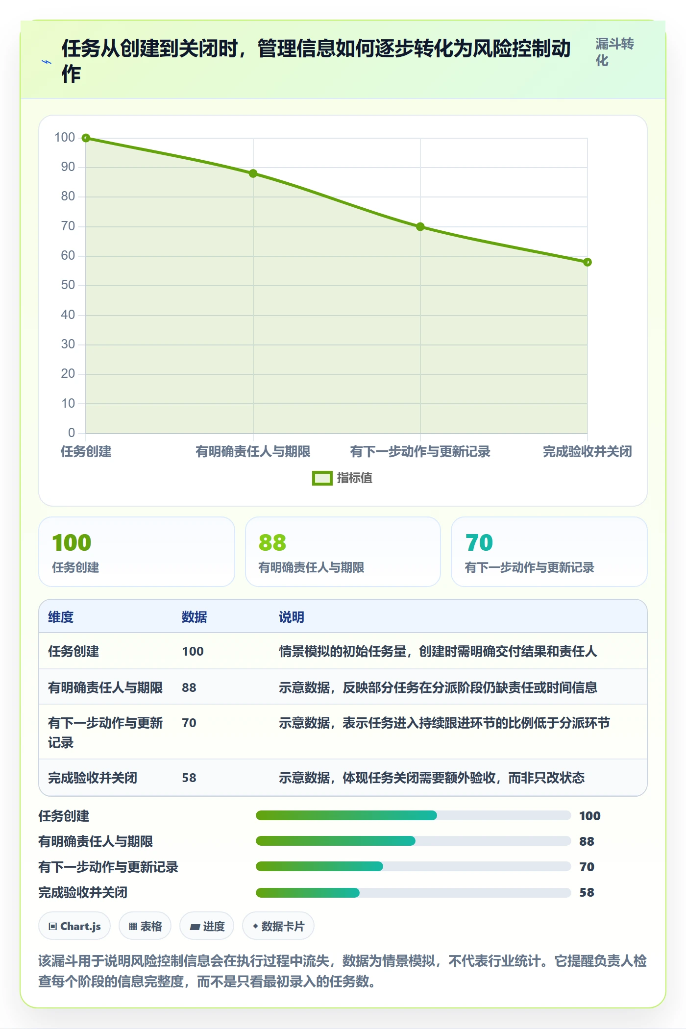 列表视图任务列表全流程：项目负责人风险控制与一文讲清