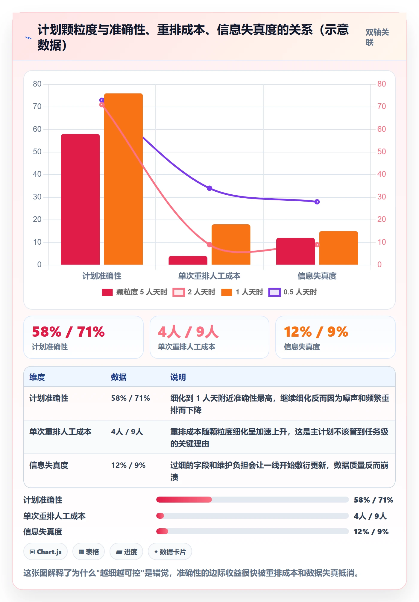 主计划管理指南：研发团队如何做好项目规划，最佳实践全流程