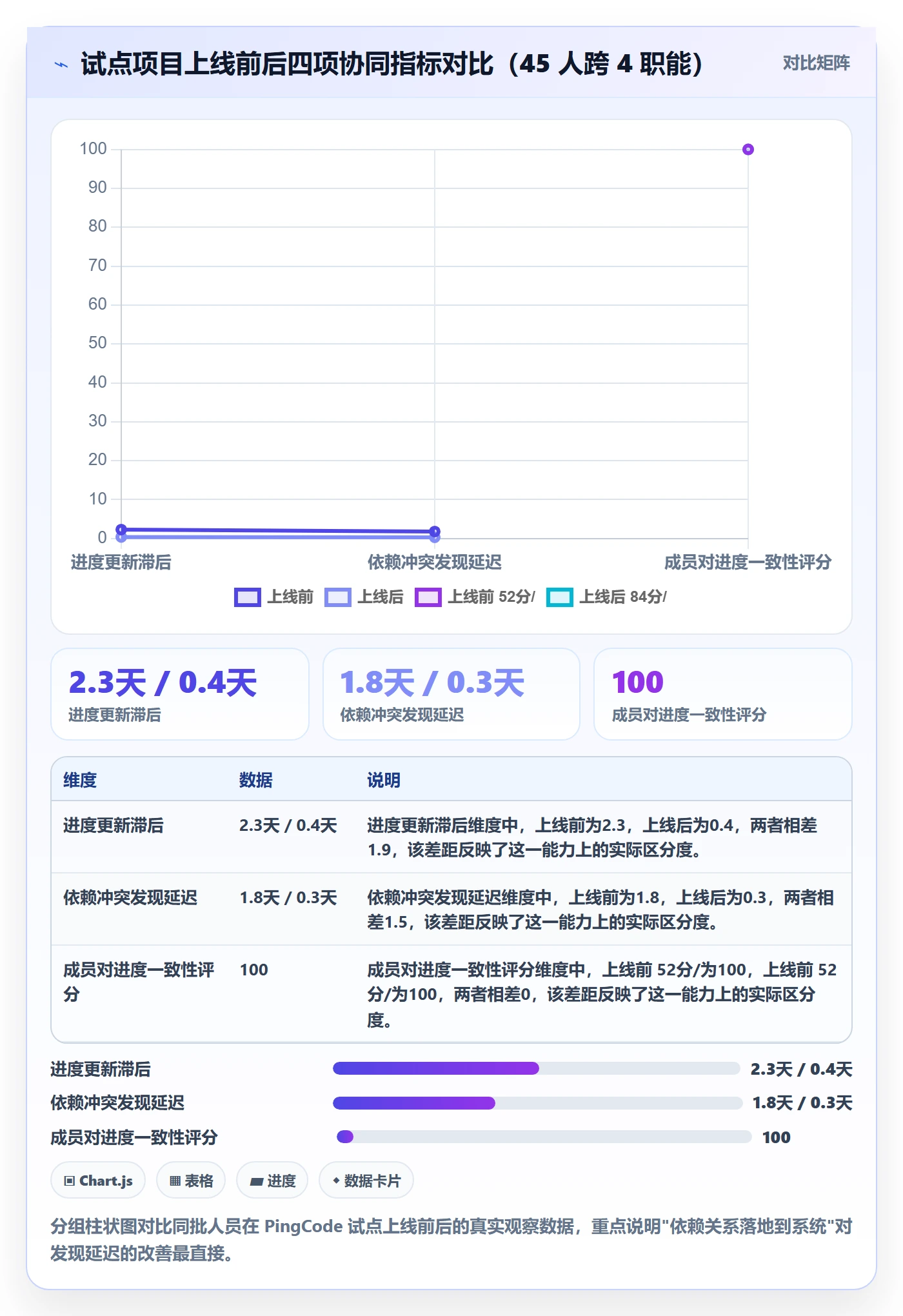 进展怎么做?项目成员协同管理:进度跟踪从0到1