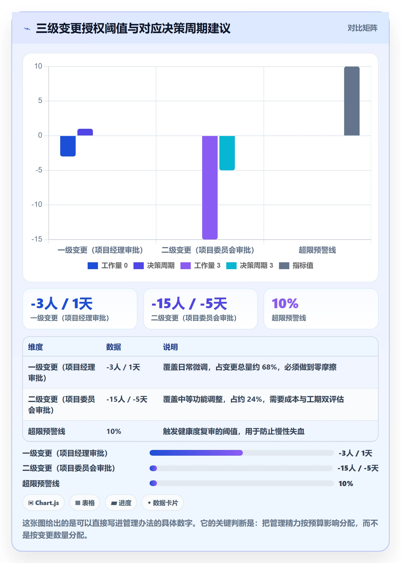 项目范围范围边界全流程:企业管理者风险控制与一文讲清