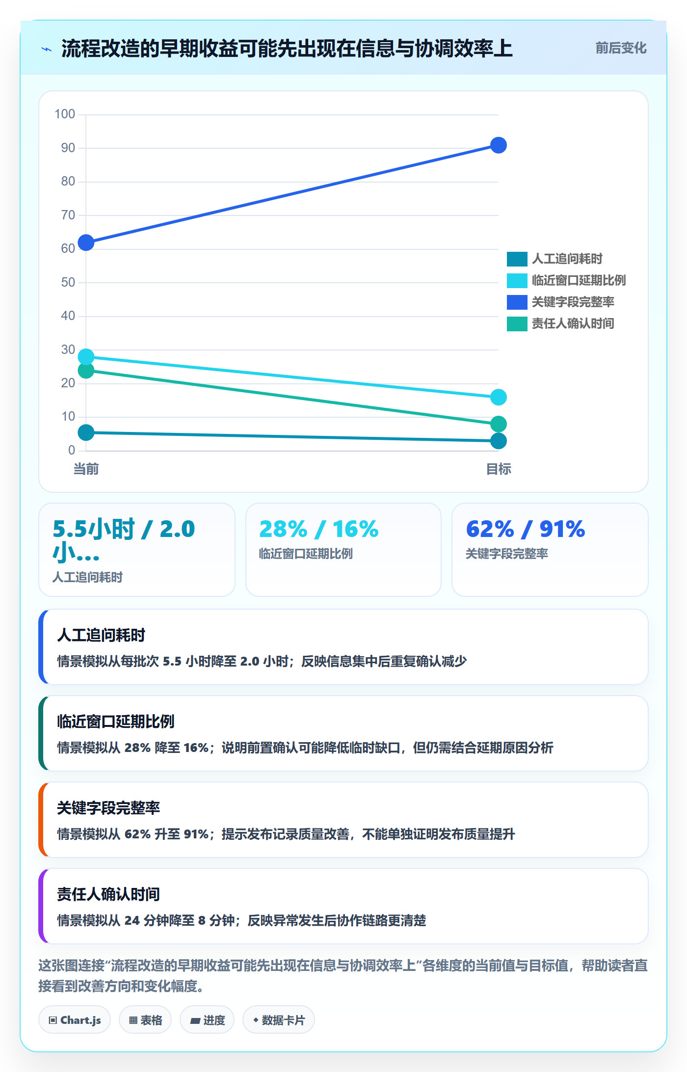 发布管理发布教程:管理层流程优化,避坑指南