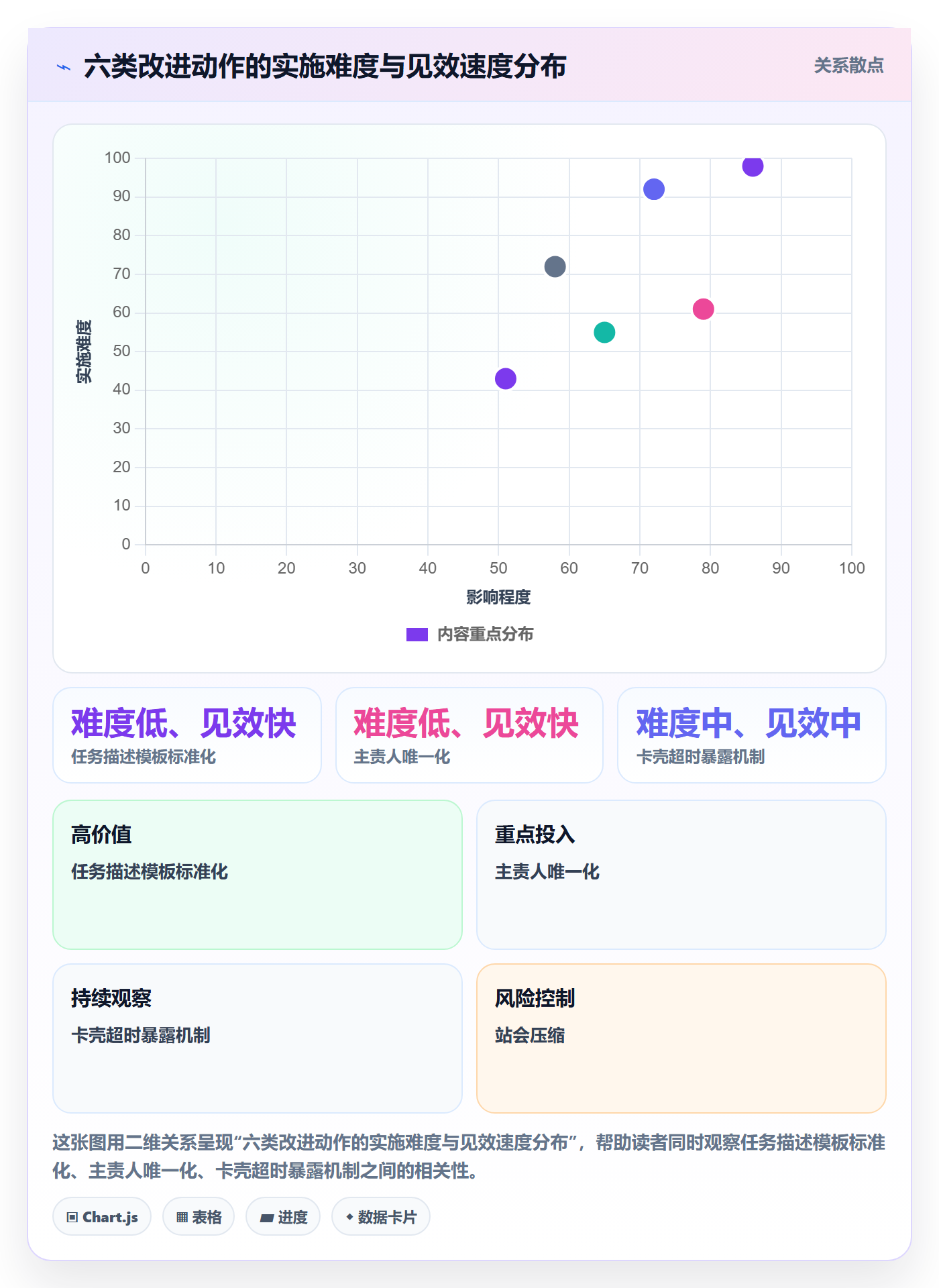 完成实操方法:实施团队提升任务执行效率的入门指南方法与模板