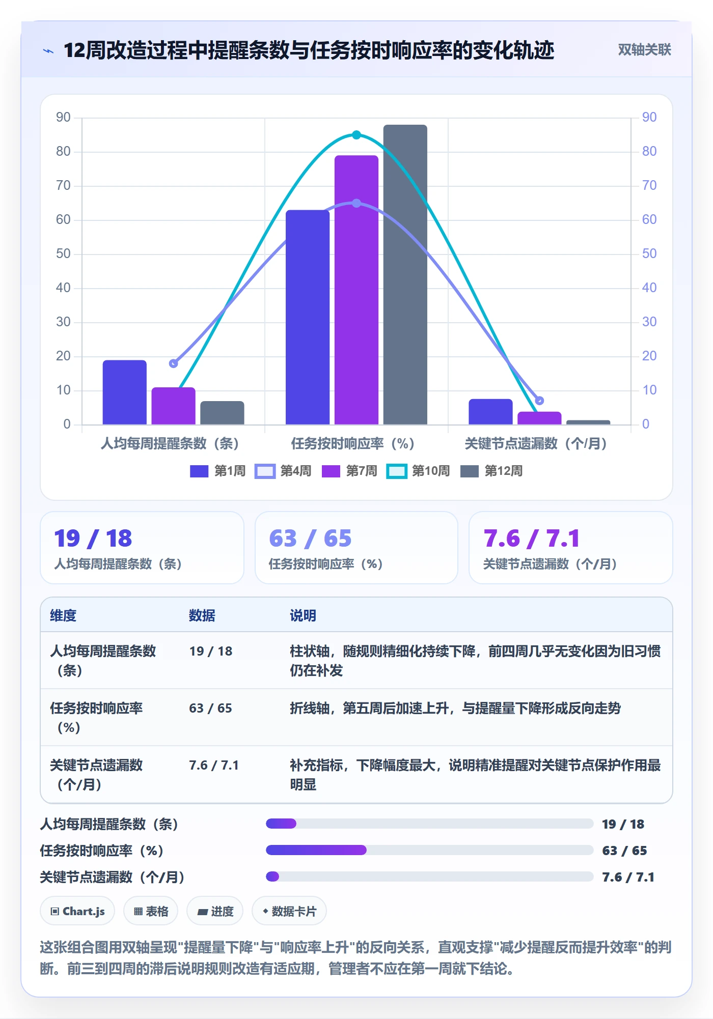 自动提醒实操方法:PMO提升任务提醒效率的协同管理方法与模板