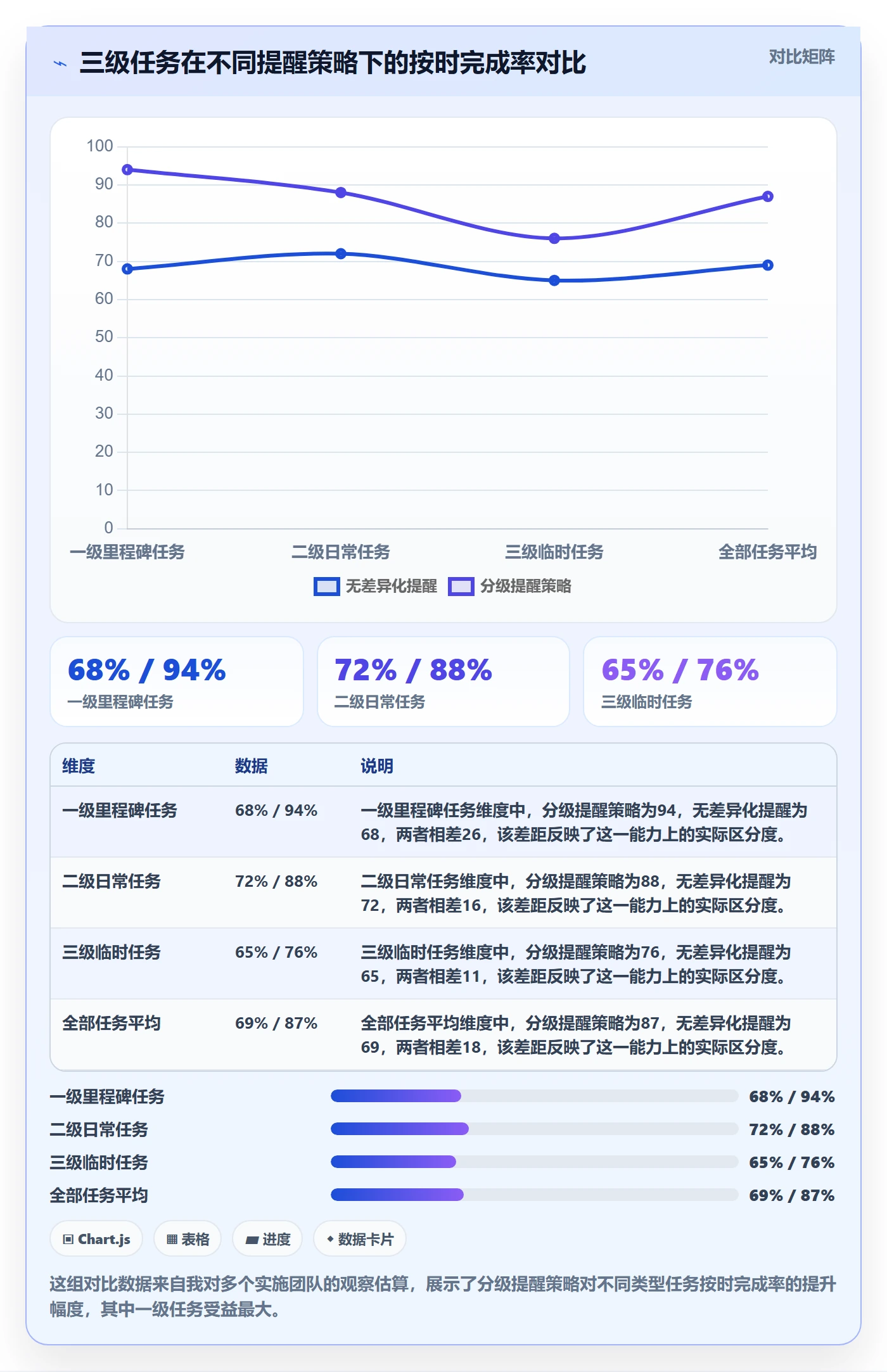 自动提醒管理指南：实施团队如何做好任务提醒，落地方案全流程
