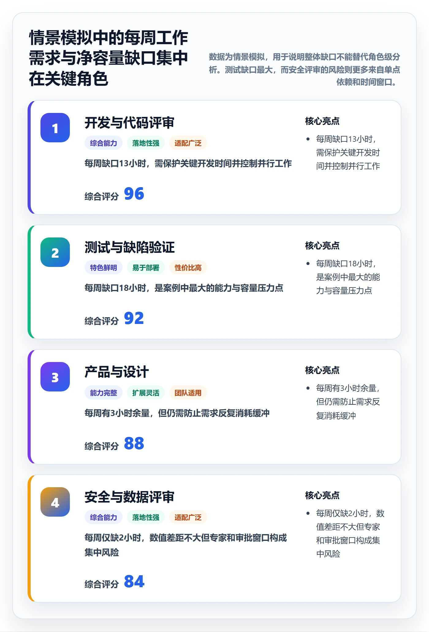 人力资源计划人力规划全流程:项目成员效率提升与一文讲清