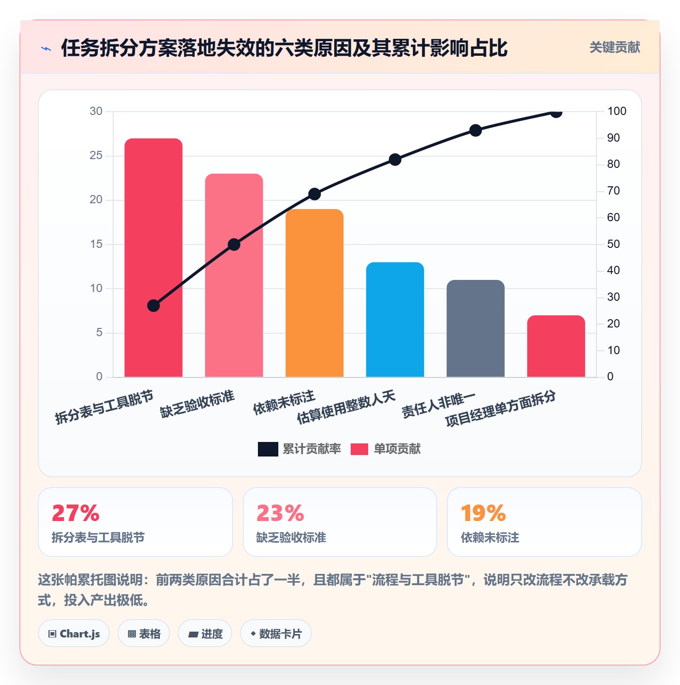 任务拆分落地方案：实施团队开展任务管理的流程优化案例解析