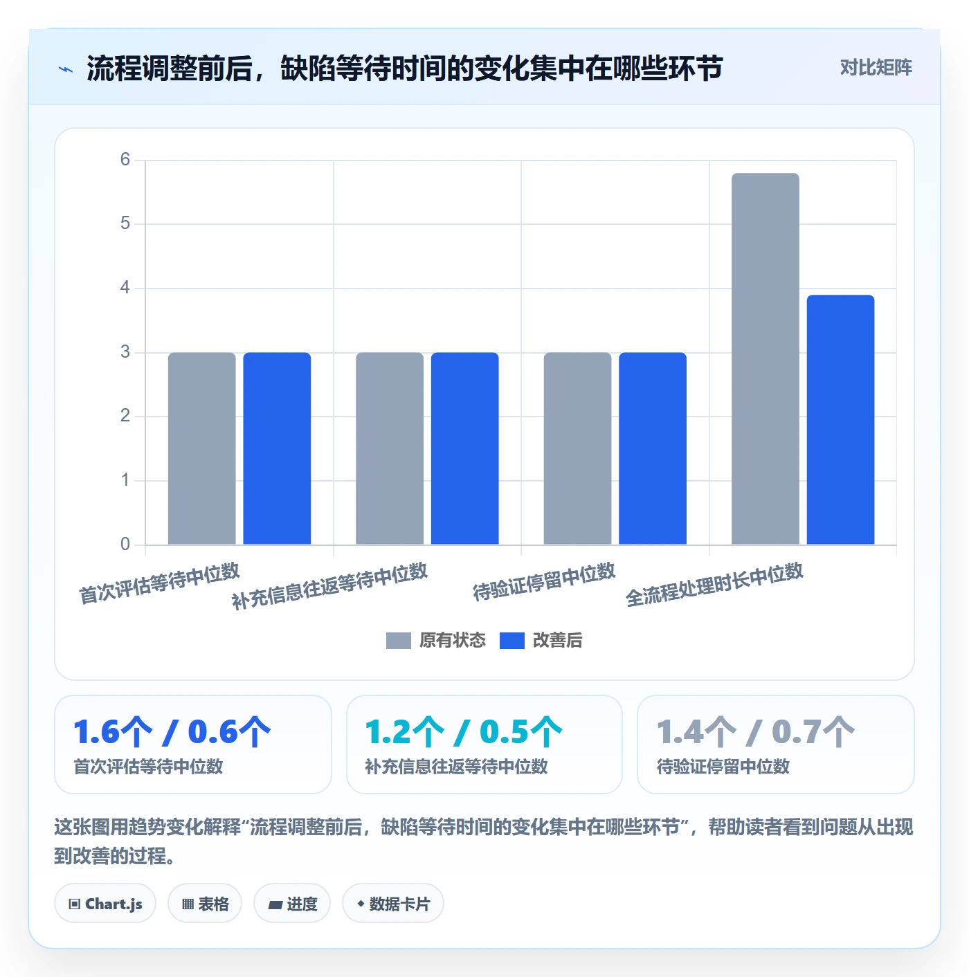 问题落地方案:产品经理开展Bug / 缺陷的流程优化案例解析