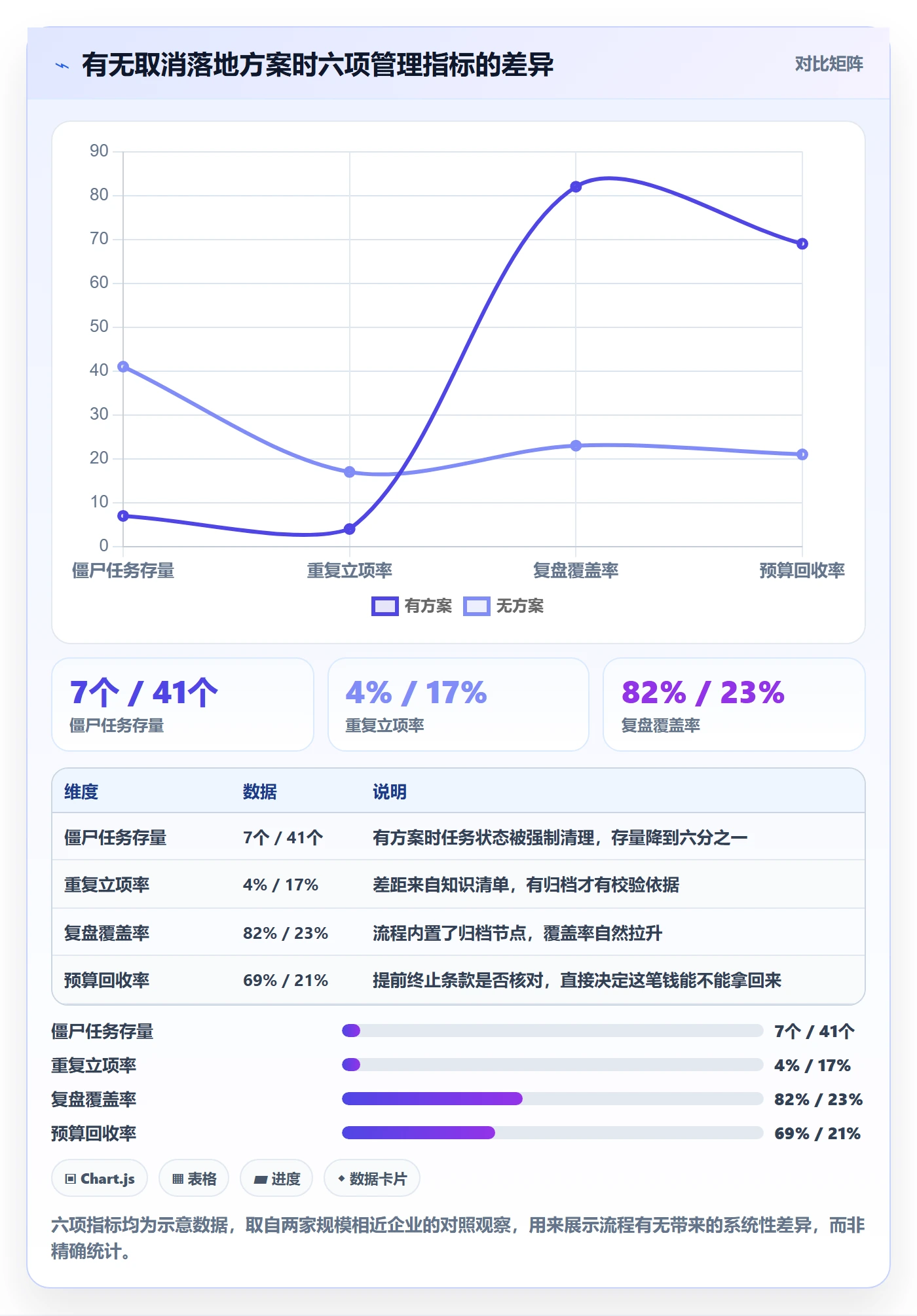 取消落地方案:PMO开展任务执行的入门指南案例解析