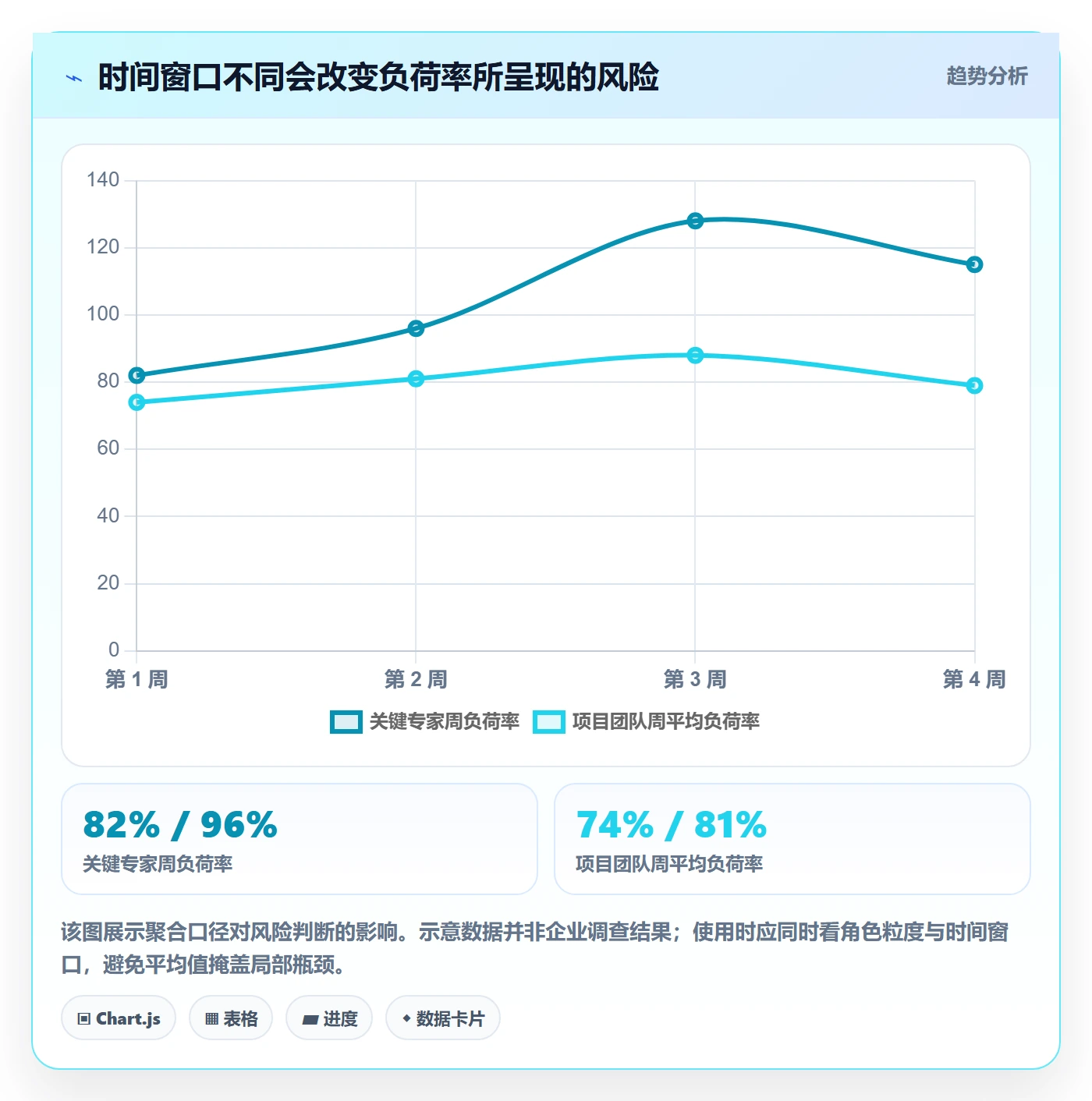 资源冲突流程与规范：项目负责人人力资源计划落地方案关键指标
