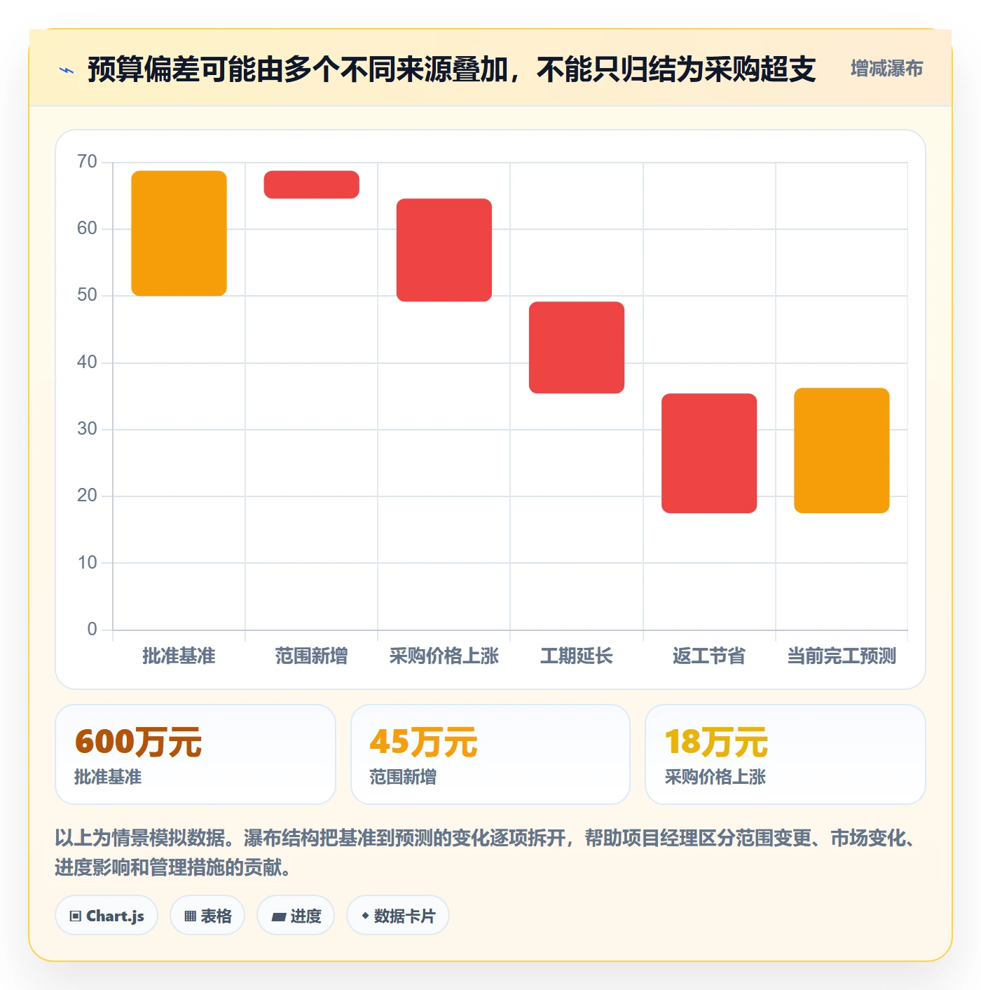 预算申请怎么做?项目经理风险控制:预算管理从0到1