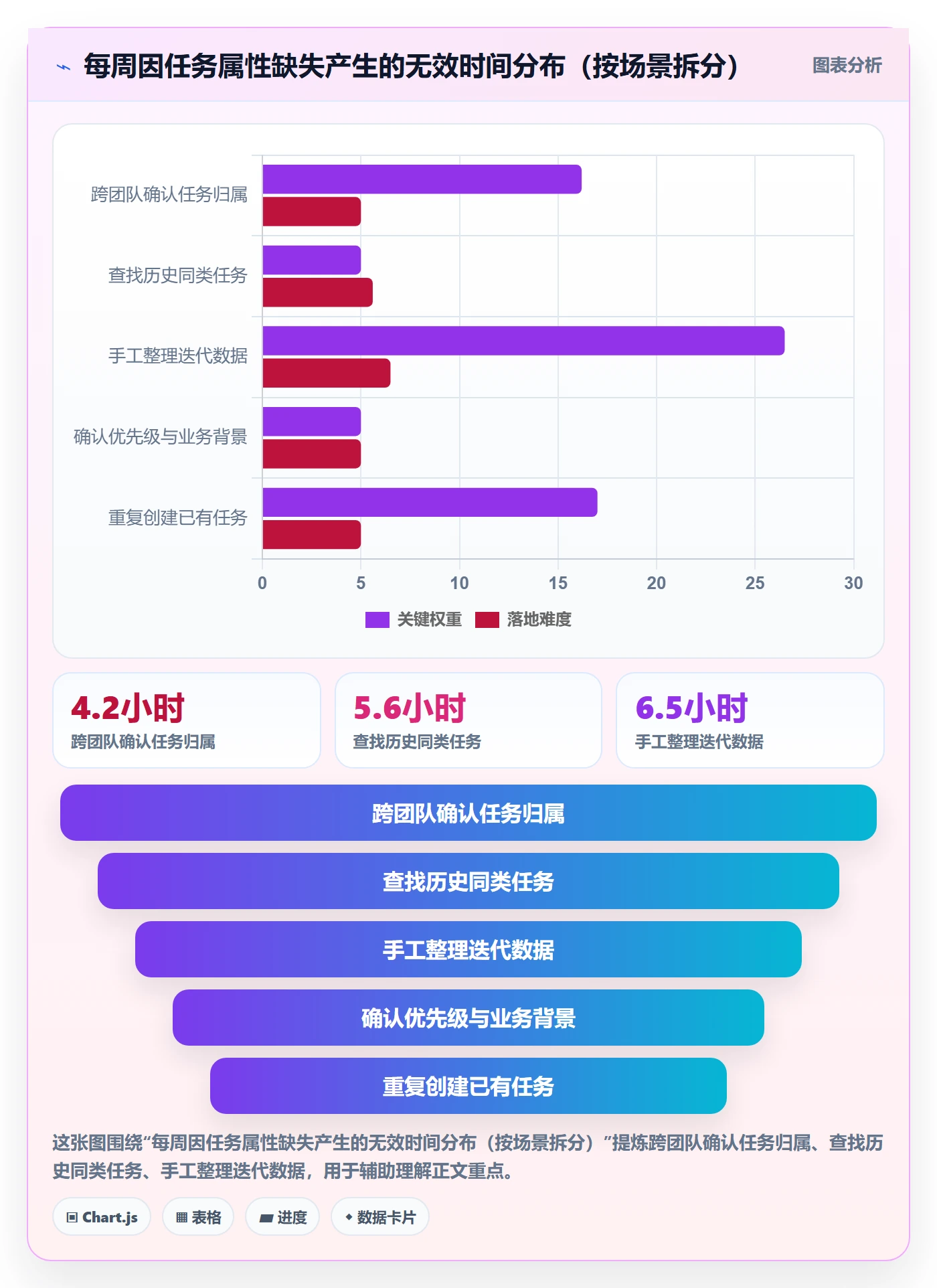 标签落地方案:研发团队开展任务属性的效率提升案例解析