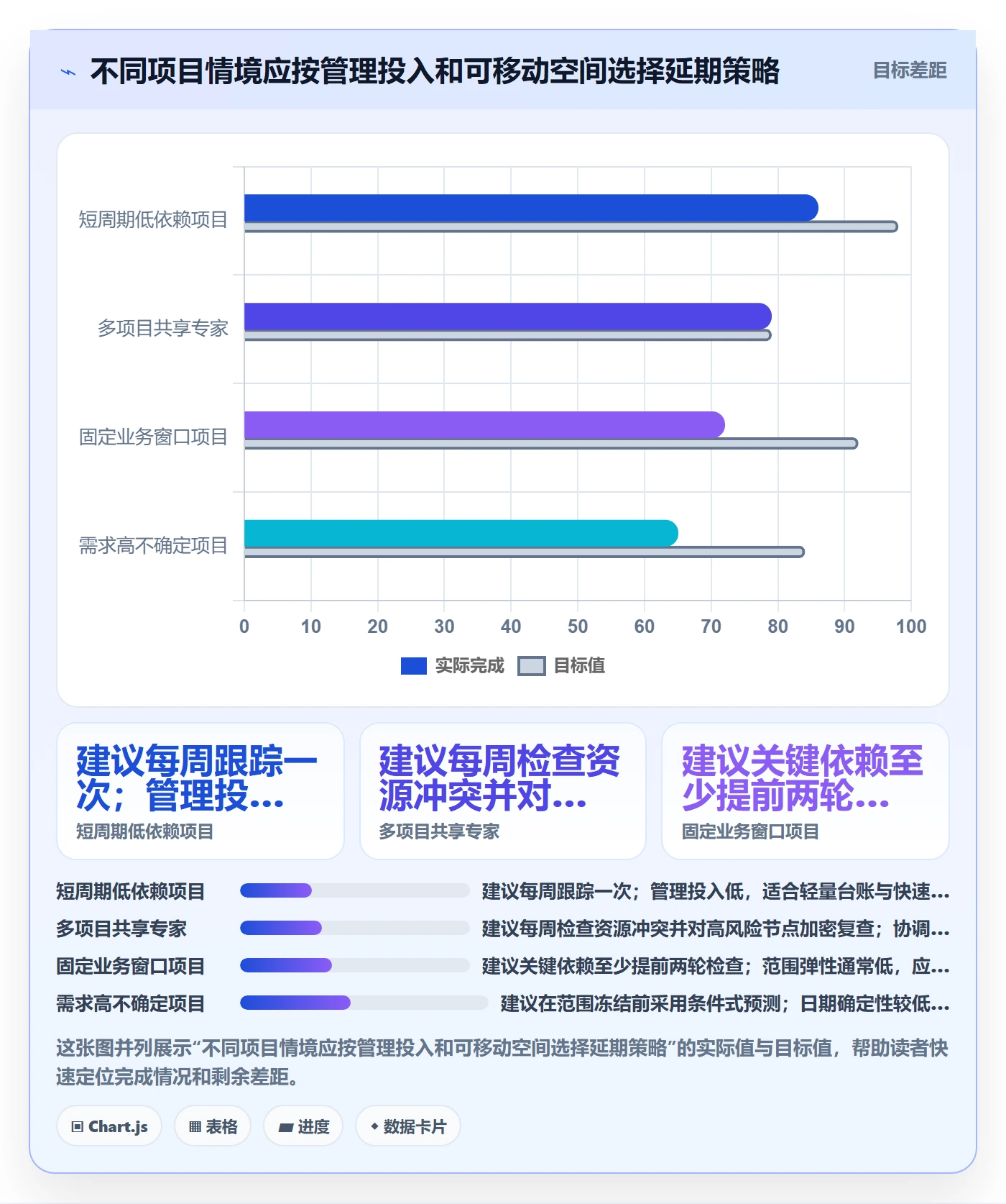 延期原因实操方法:实施团队提升延期管理效率的落地方案方法与模板