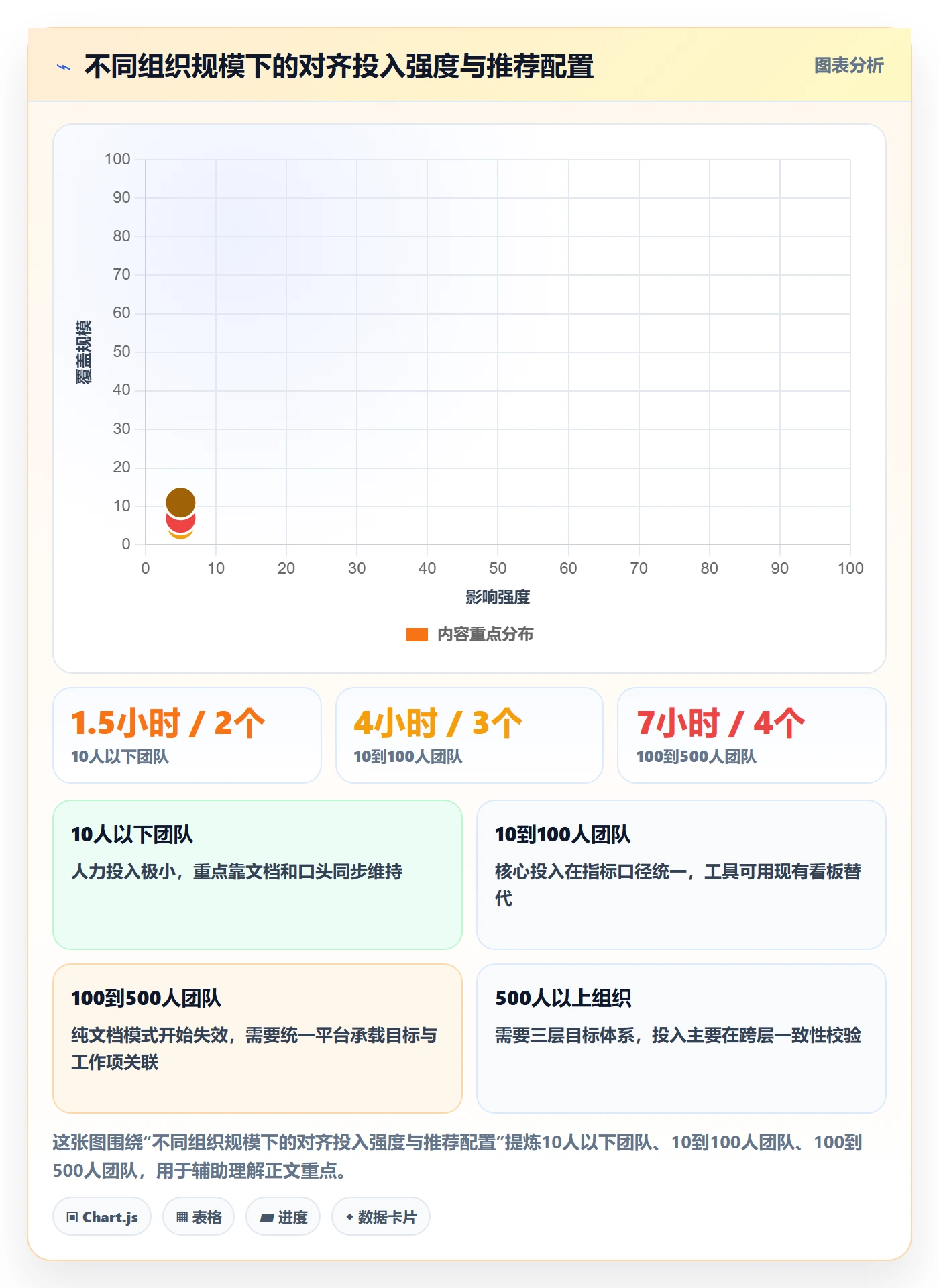 目标对齐流程与规范:跨部门团队项目目标入门指南关键指标