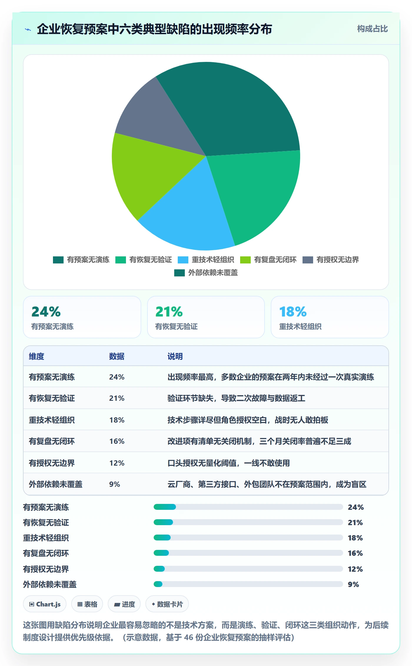 任务执行恢复全流程：管理层制度设计与一文讲清