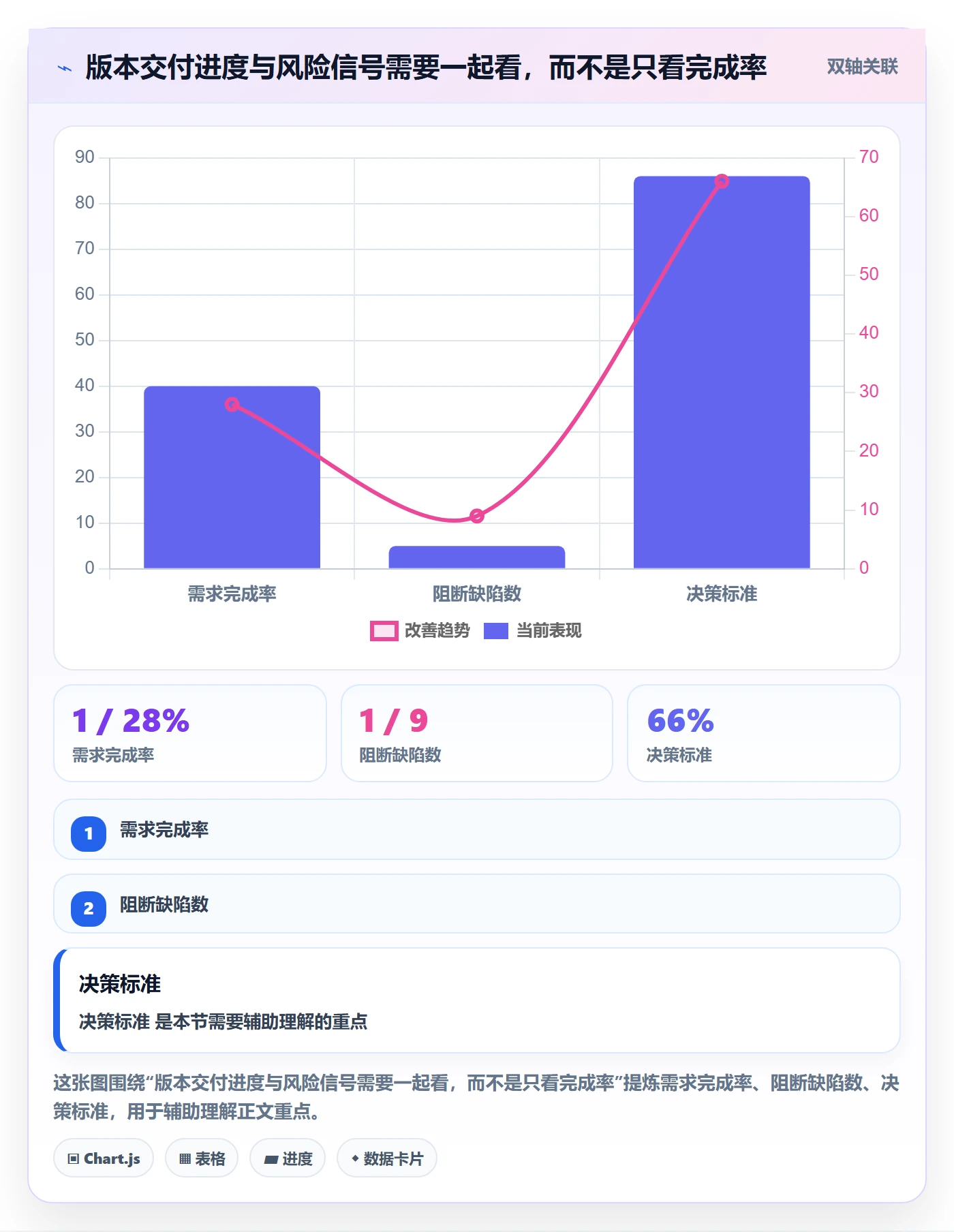 版本状态最佳实践:企业管理者版本管理实操方法,常见问题