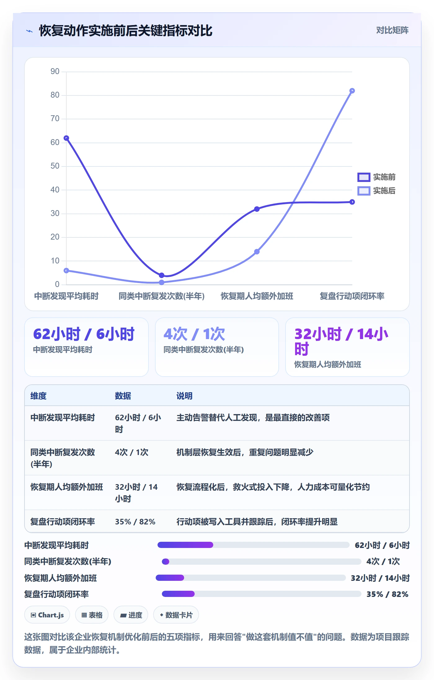 任务执行恢复全流程:企业管理者最佳实践与一文讲清