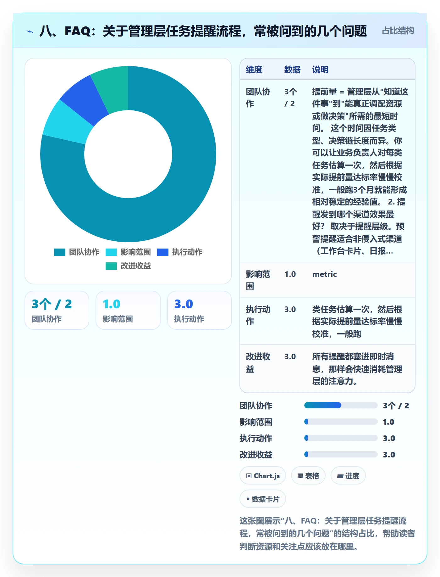 八、FAQ:关于管理层任务提醒流程,常被问到的几个问题