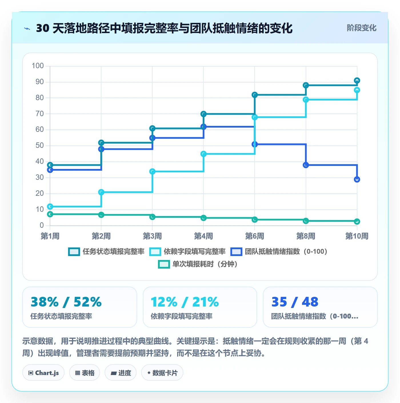 进度管理进度更新教程：企业管理者协同管理，避坑指南