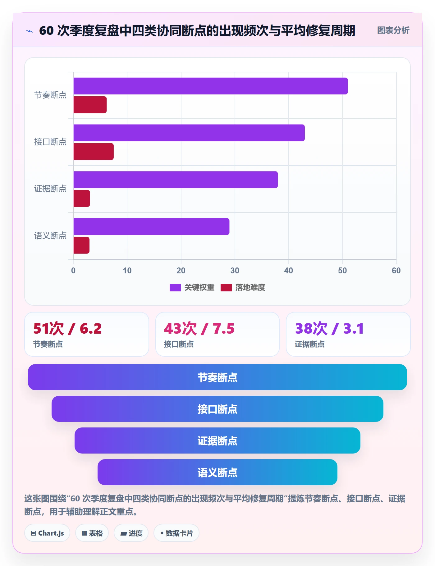 关键结果最佳实践：企业管理者项目目标协同管理，常见问题