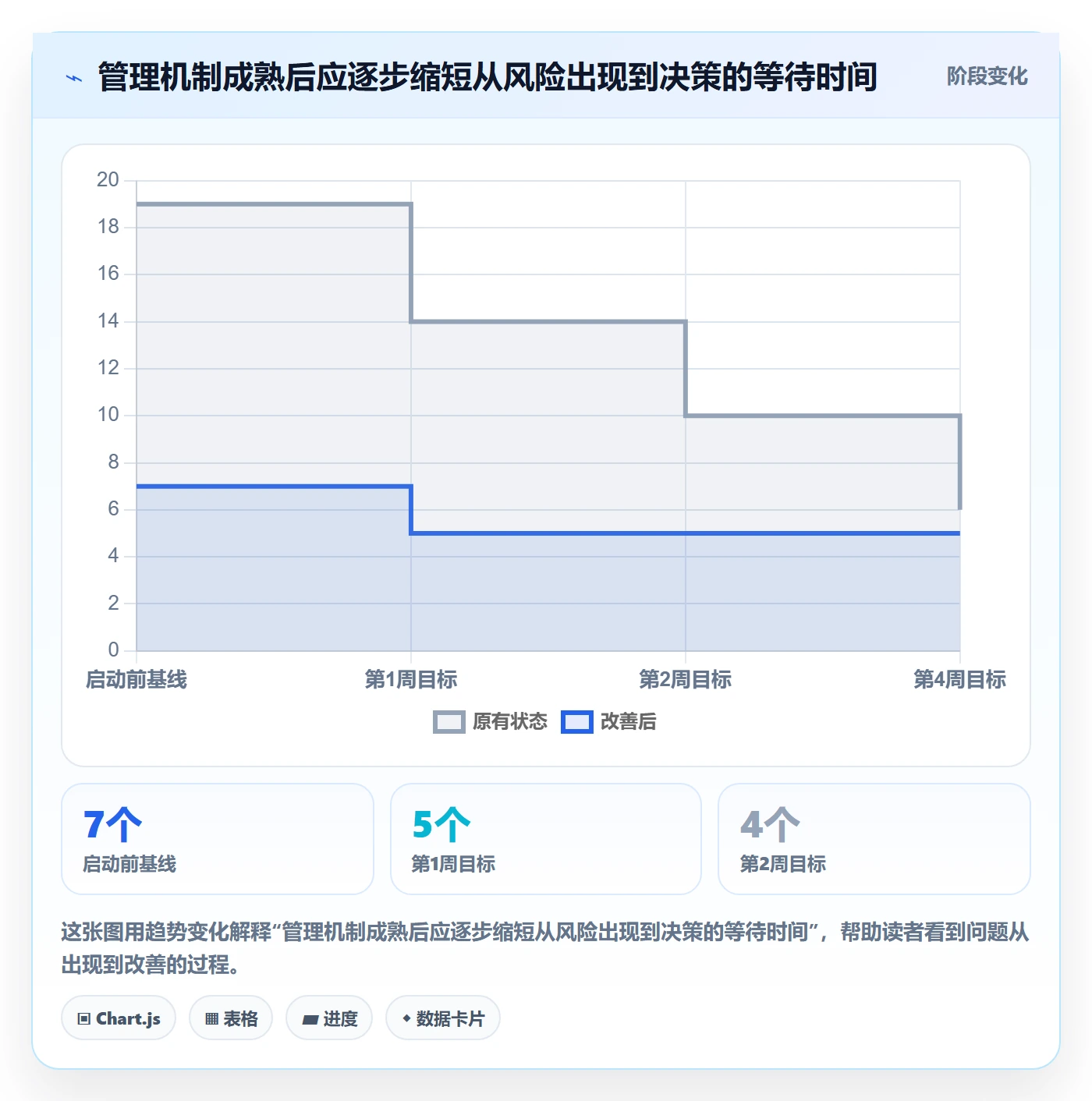 逾期实操方法:管理层提升延期管理效率的最佳实践方法与模板