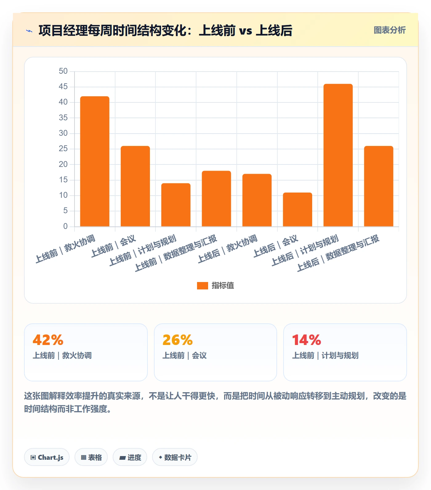 资源冲突流程与规范：跨部门团队人力资源计划效率提升关键指标