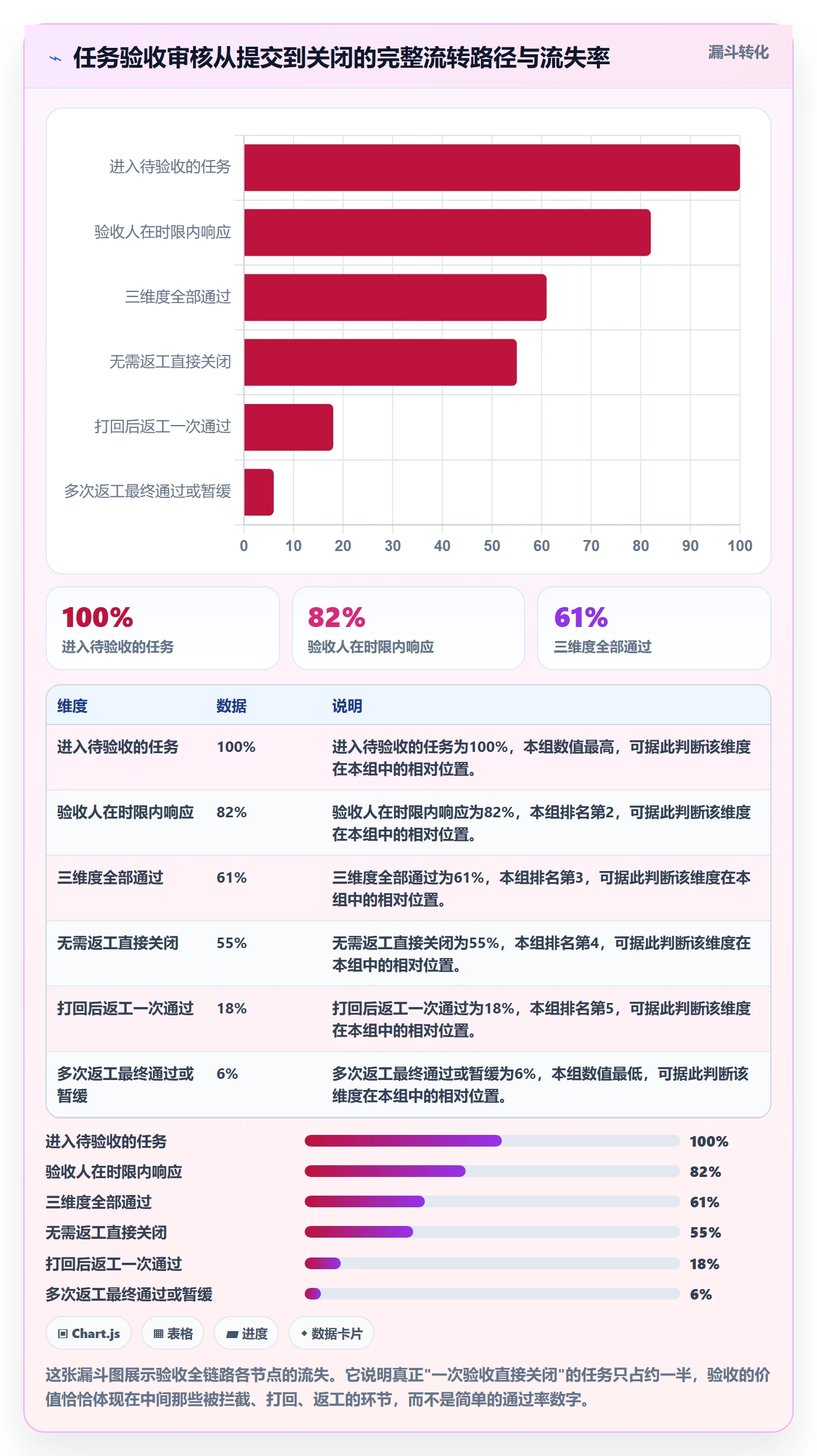 任务验收如何做好审核?研发团队入门指南与操作步骤