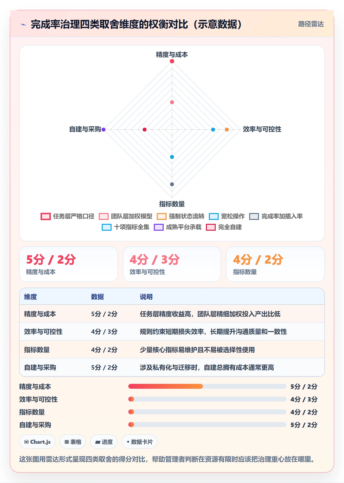 完成率最佳实践:企业管理者进度管理入门指南,常见问题