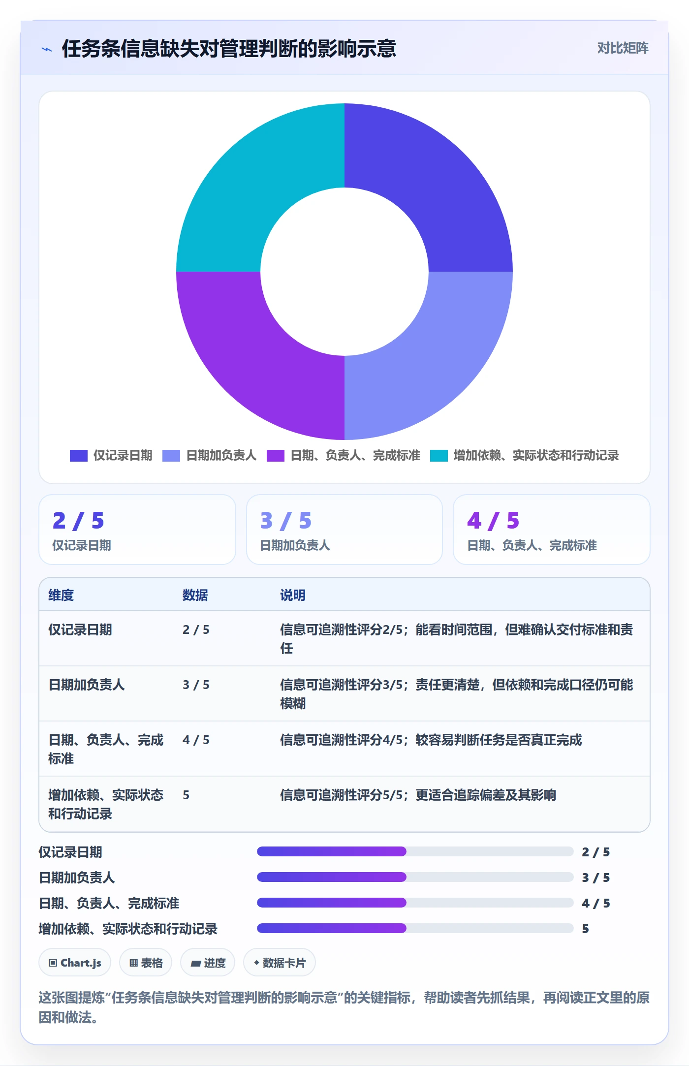 甘特图任务条全流程：企业管理者效率提升与一文讲清