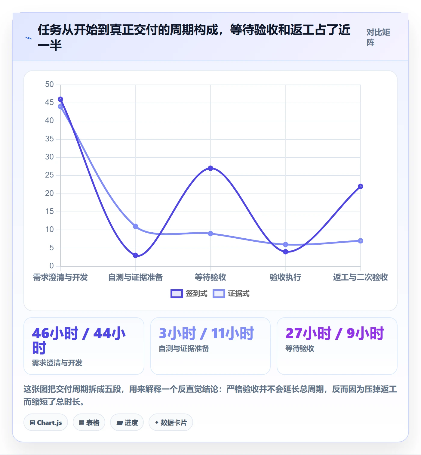 任务验收如何做好确认完成?管理层数据分析与操作步骤