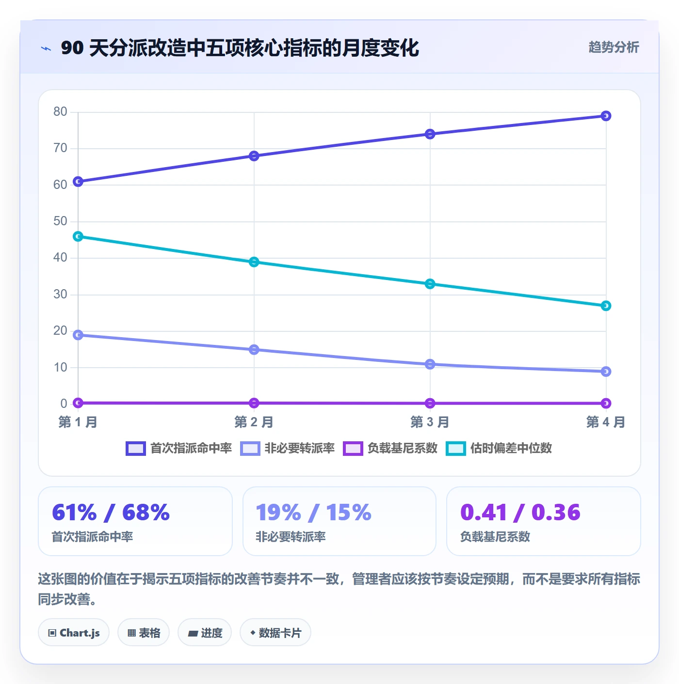 指派流程与规范:企业管理者任务分派数据分析关键指标