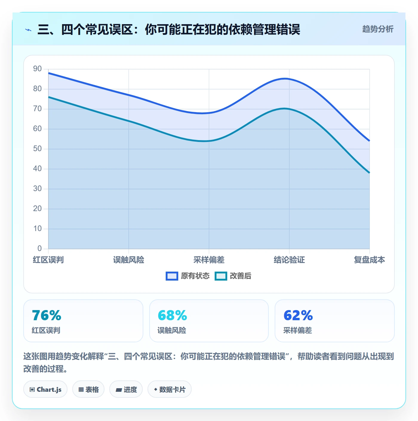 三、四个常见误区:你可能正在犯的依赖管理错误