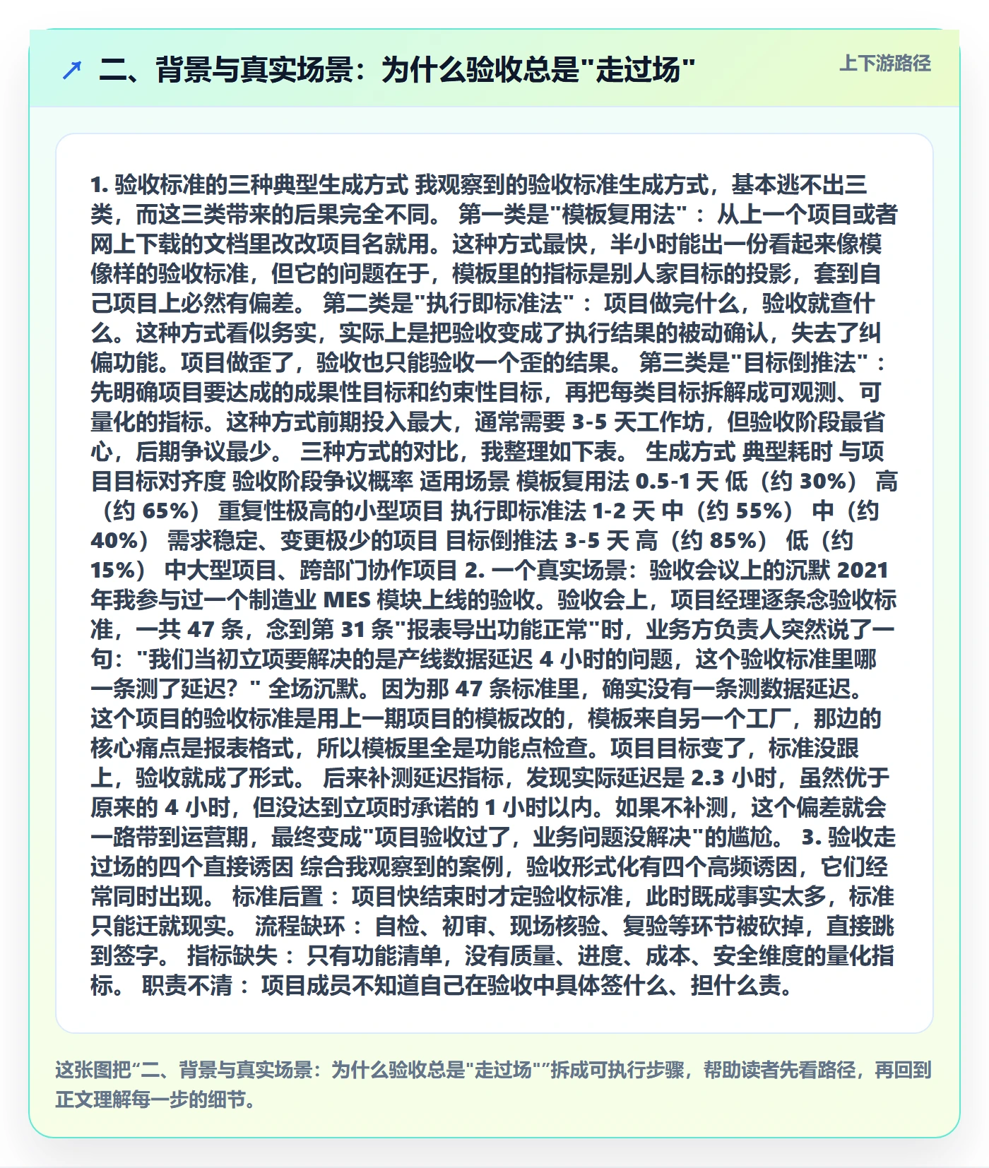 二、背景与真实场景:为什么验收总是"走过场"