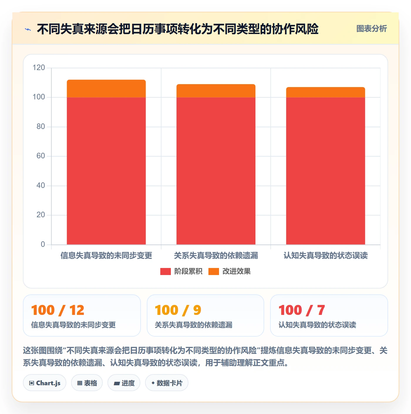 计划安排实操方法:跨部门团队提升日历视图效率的风险控制方法与模板