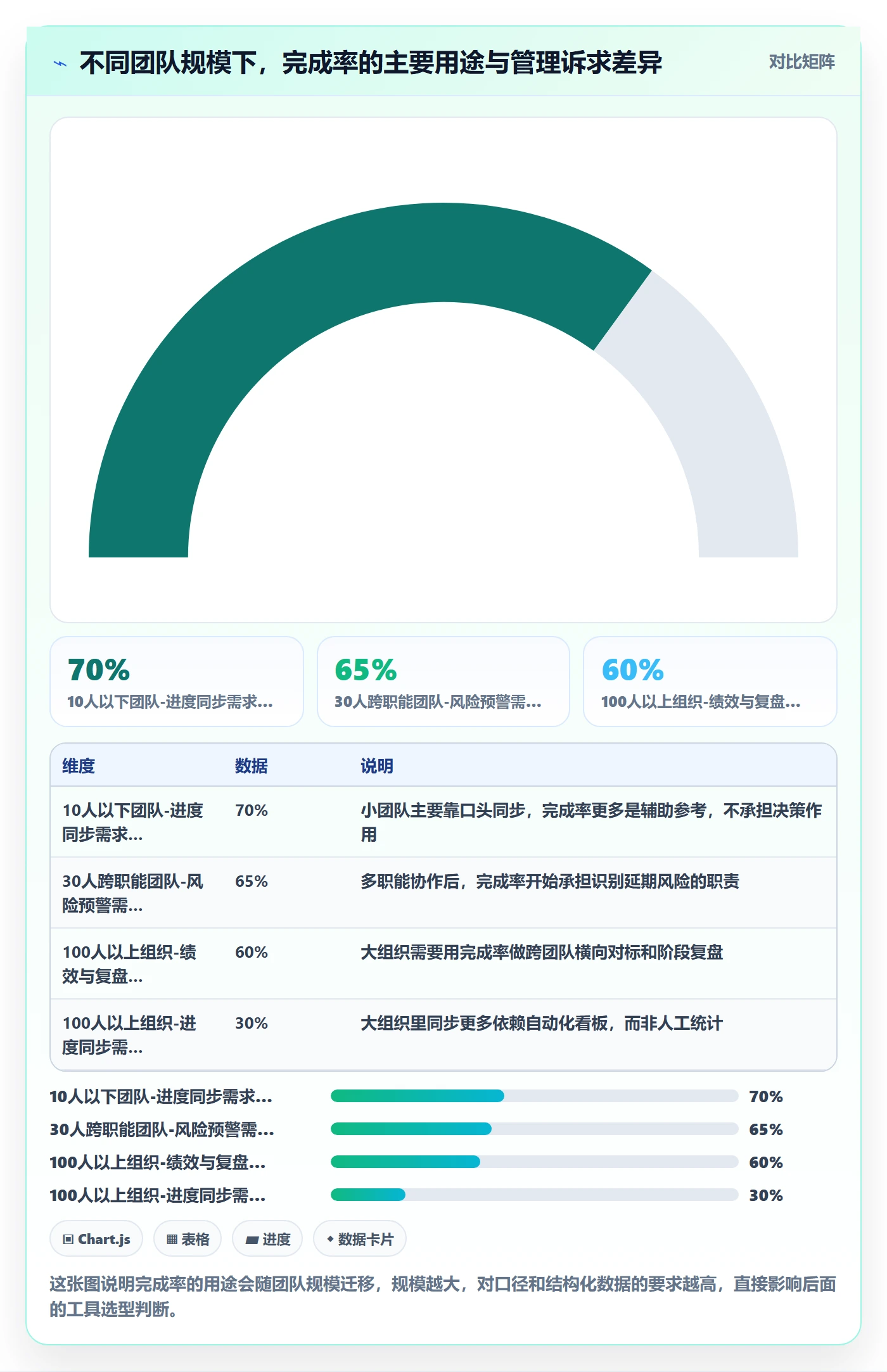 完成率怎么做？项目成员入门指南：进度管理从0到1